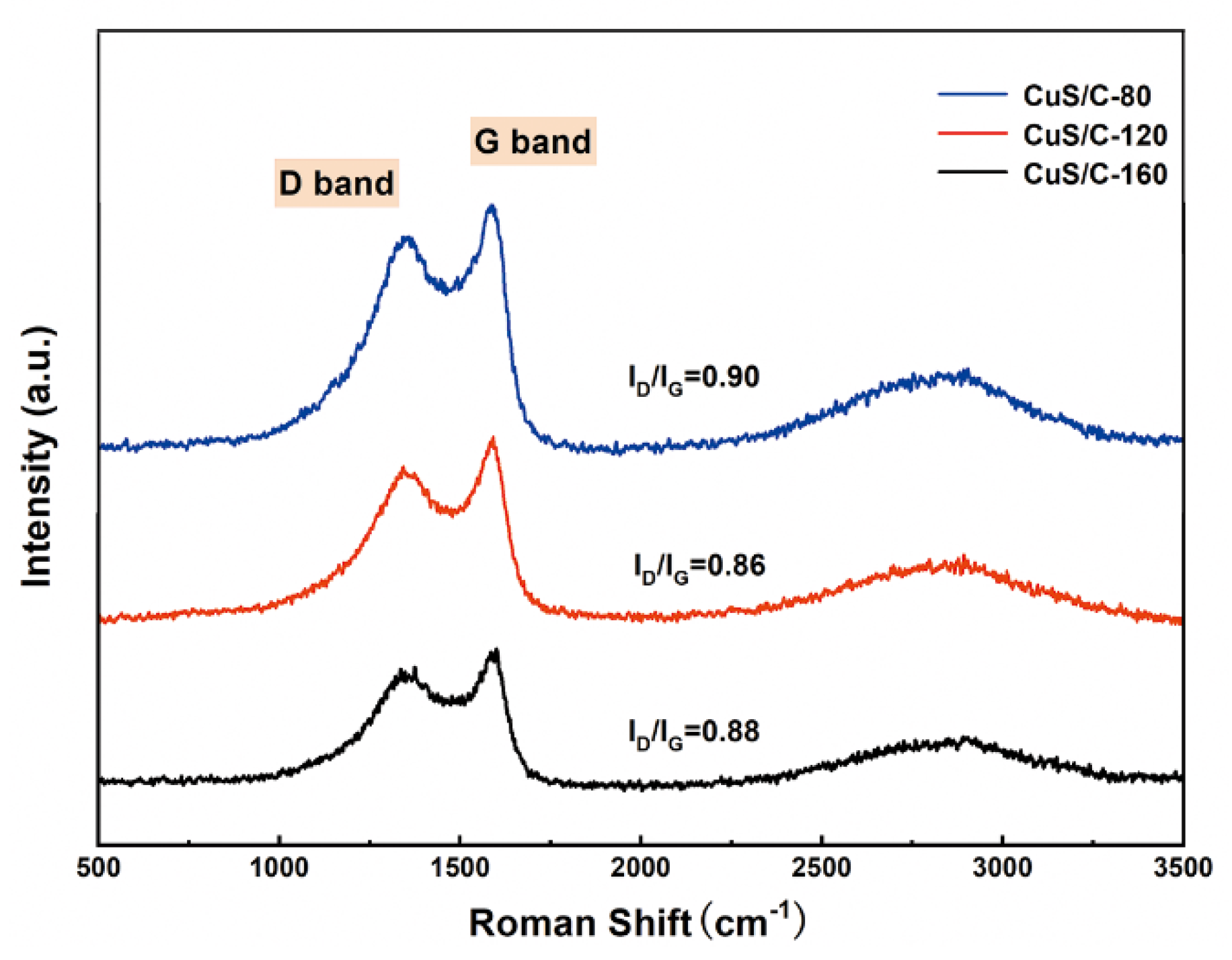 Nanomaterials 10 01034 g003 Nanomaterials 10 01034 g003