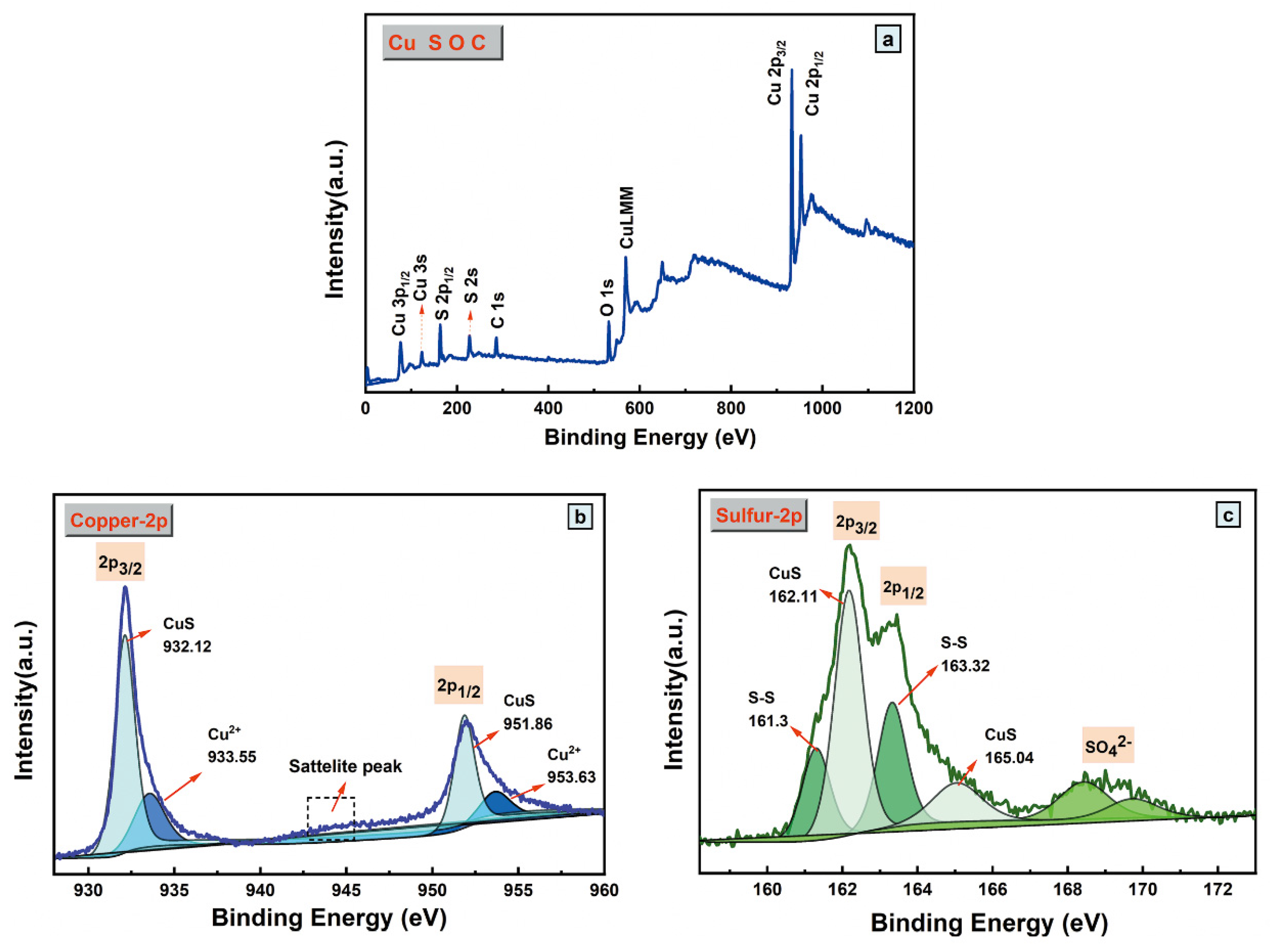 Nanomaterials 10 01034 g006 Nanomaterials 10 01034 g006
