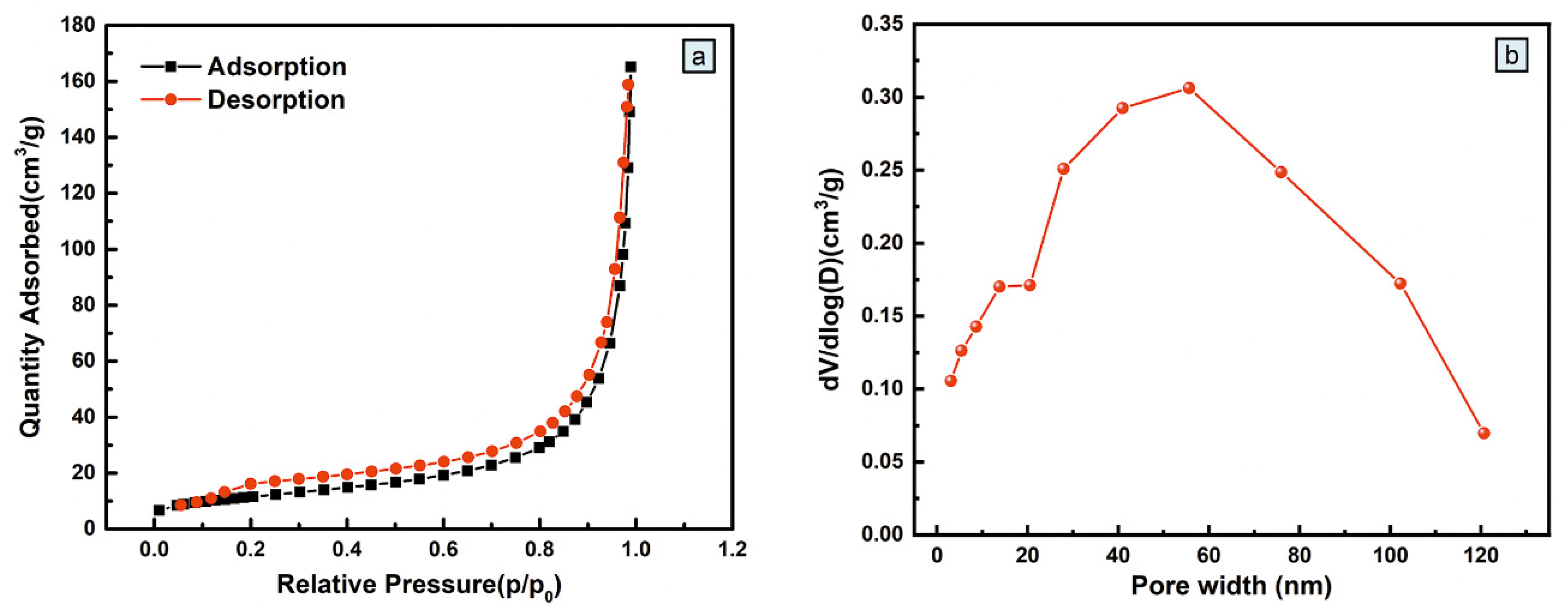 Nanomaterials 10 01034 g008 Nanomaterials 10 01034 g008