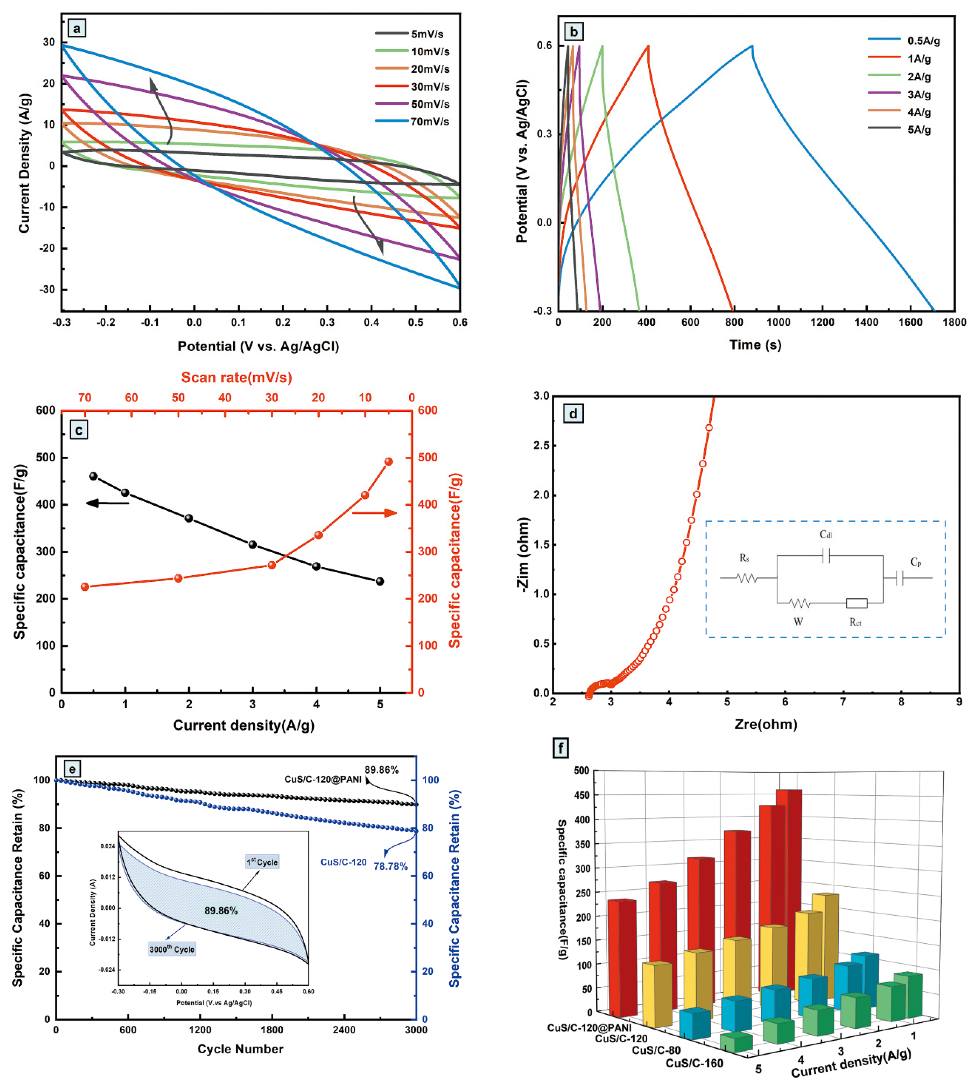 Nanomaterials 10 01034 g010 Nanomaterials 10 01034 g010