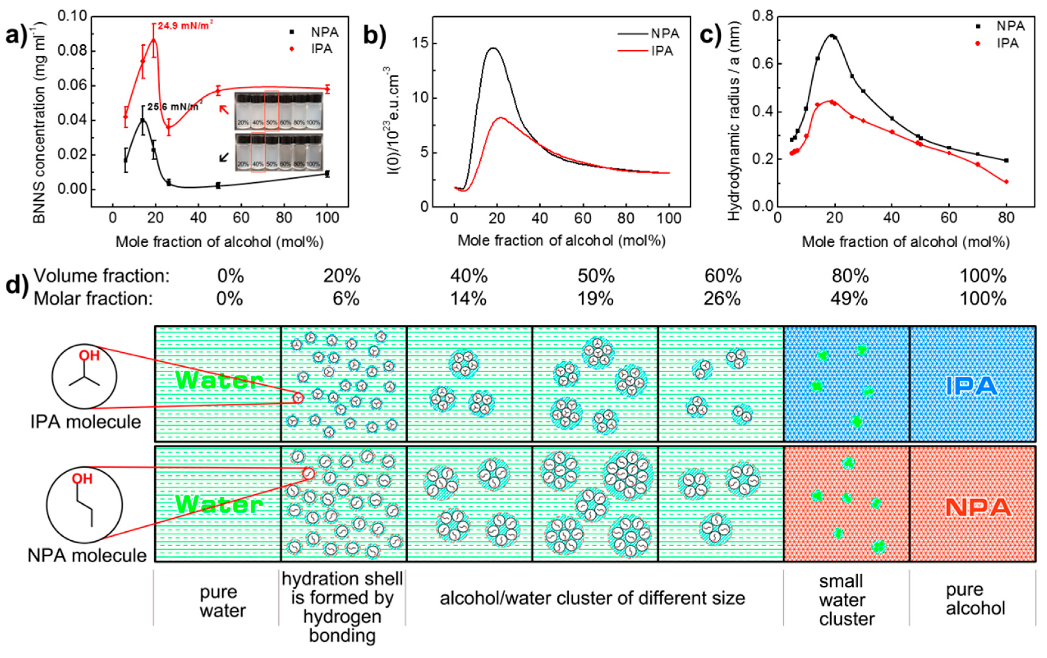 Nanomaterials 10 01035 g004 Nanomaterials 10 01035 g004