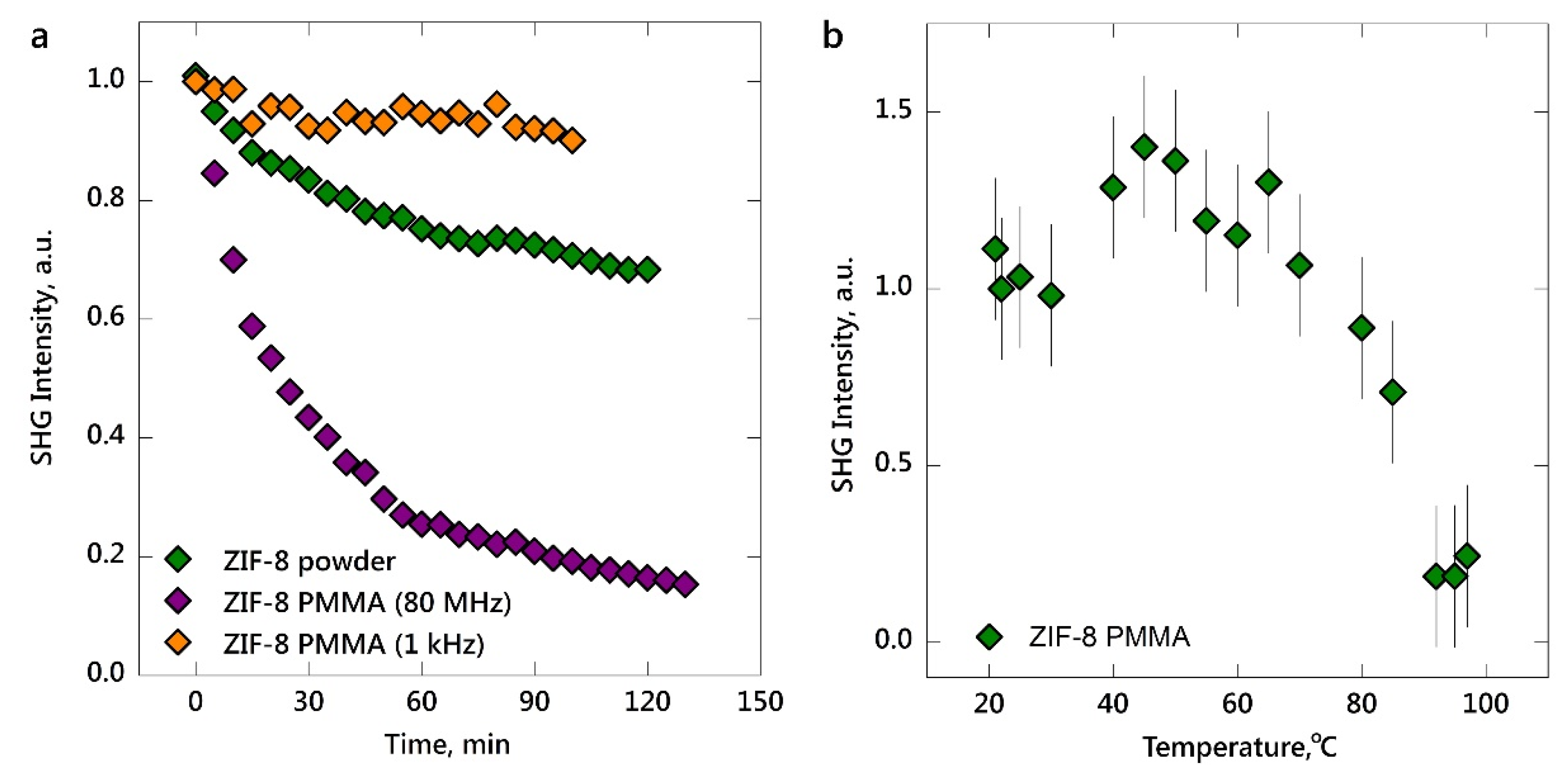 Nanomaterials 10 01036 g003 Nanomaterials 10 01036 g003
