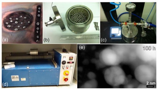 Solid-State Conversion of Magnesium Waste to Advanced