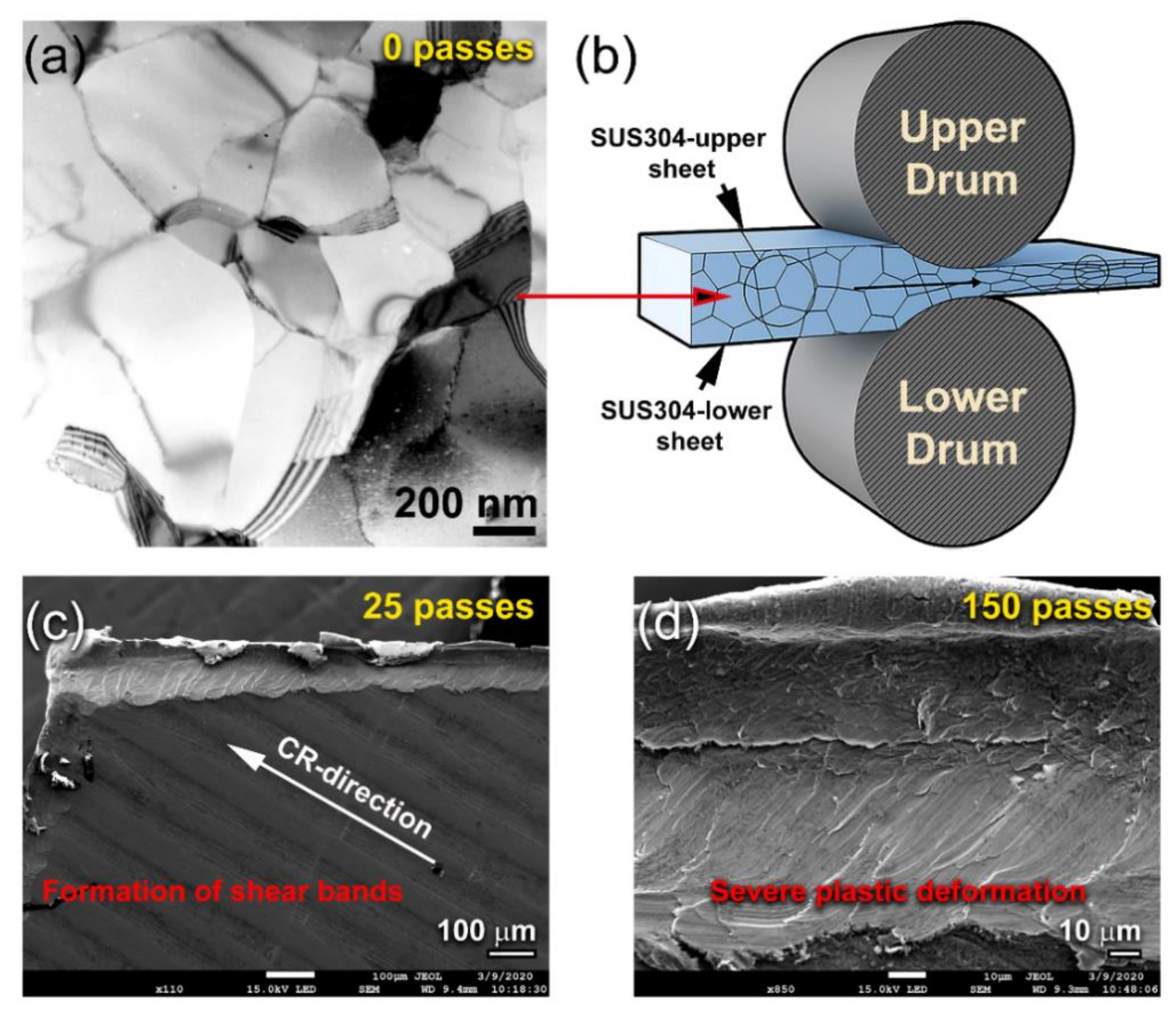 Nanomaterials 10 01037 g003