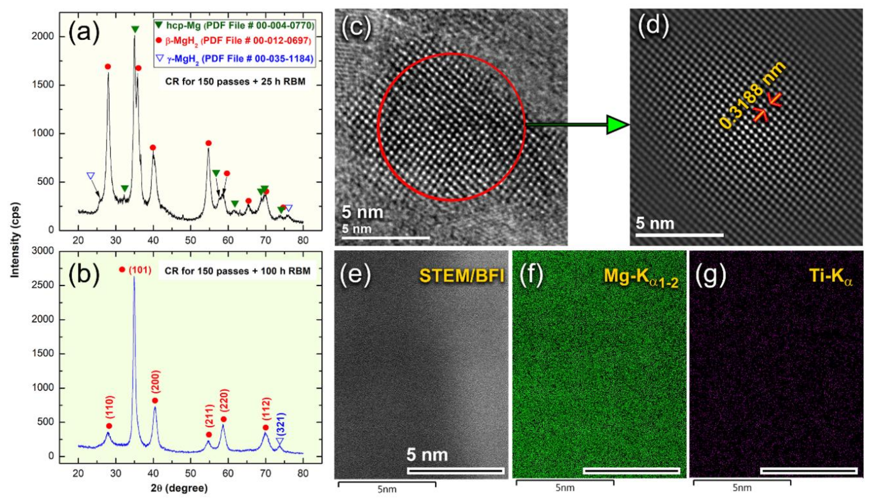 Nanomaterials 10 01037 g009