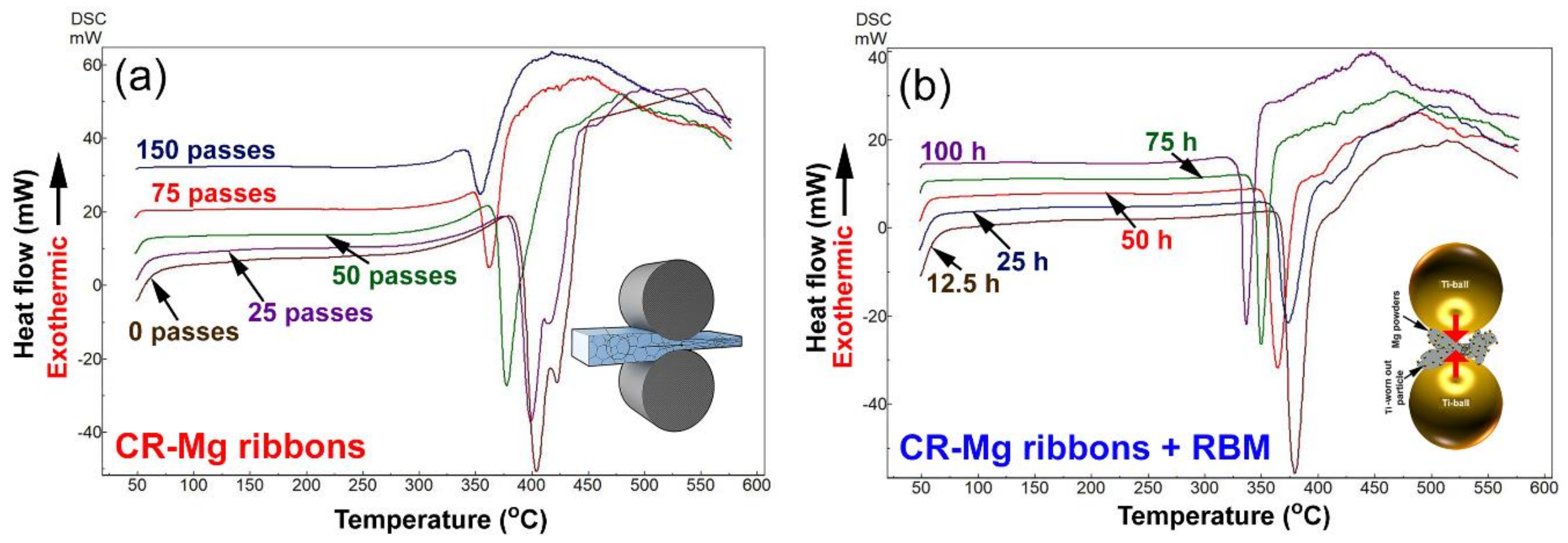 Nanomaterials 10 01037 g011