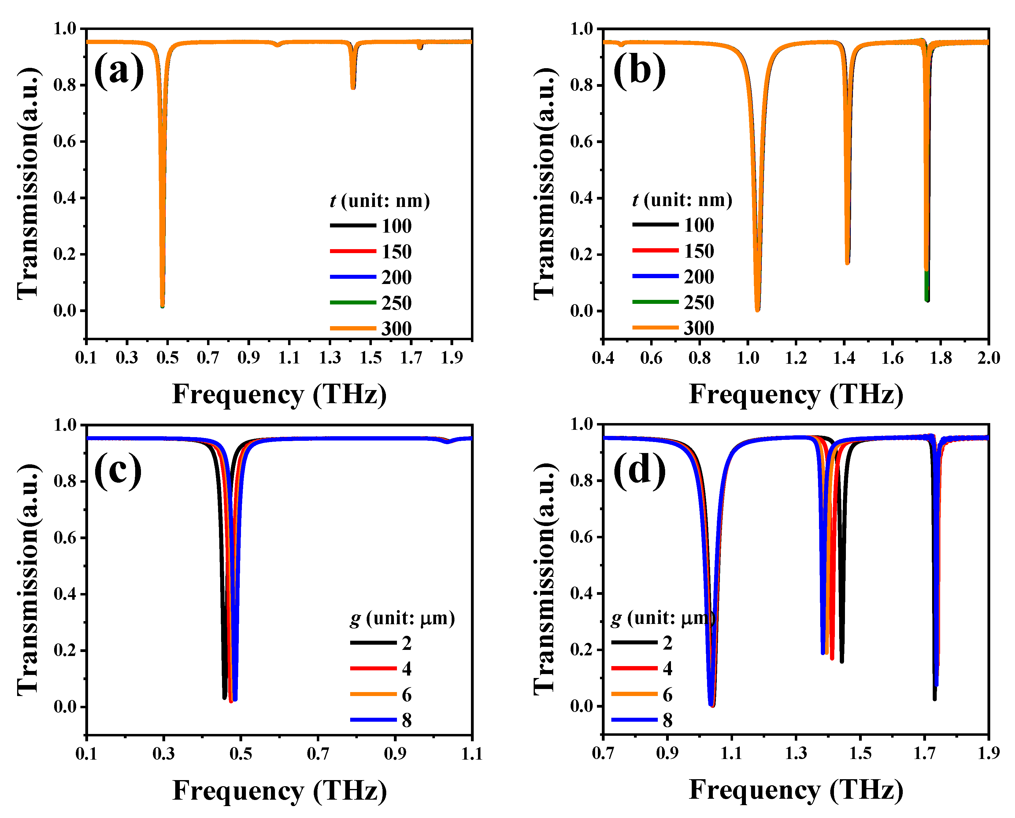 Nanomaterials 10 01038 g002