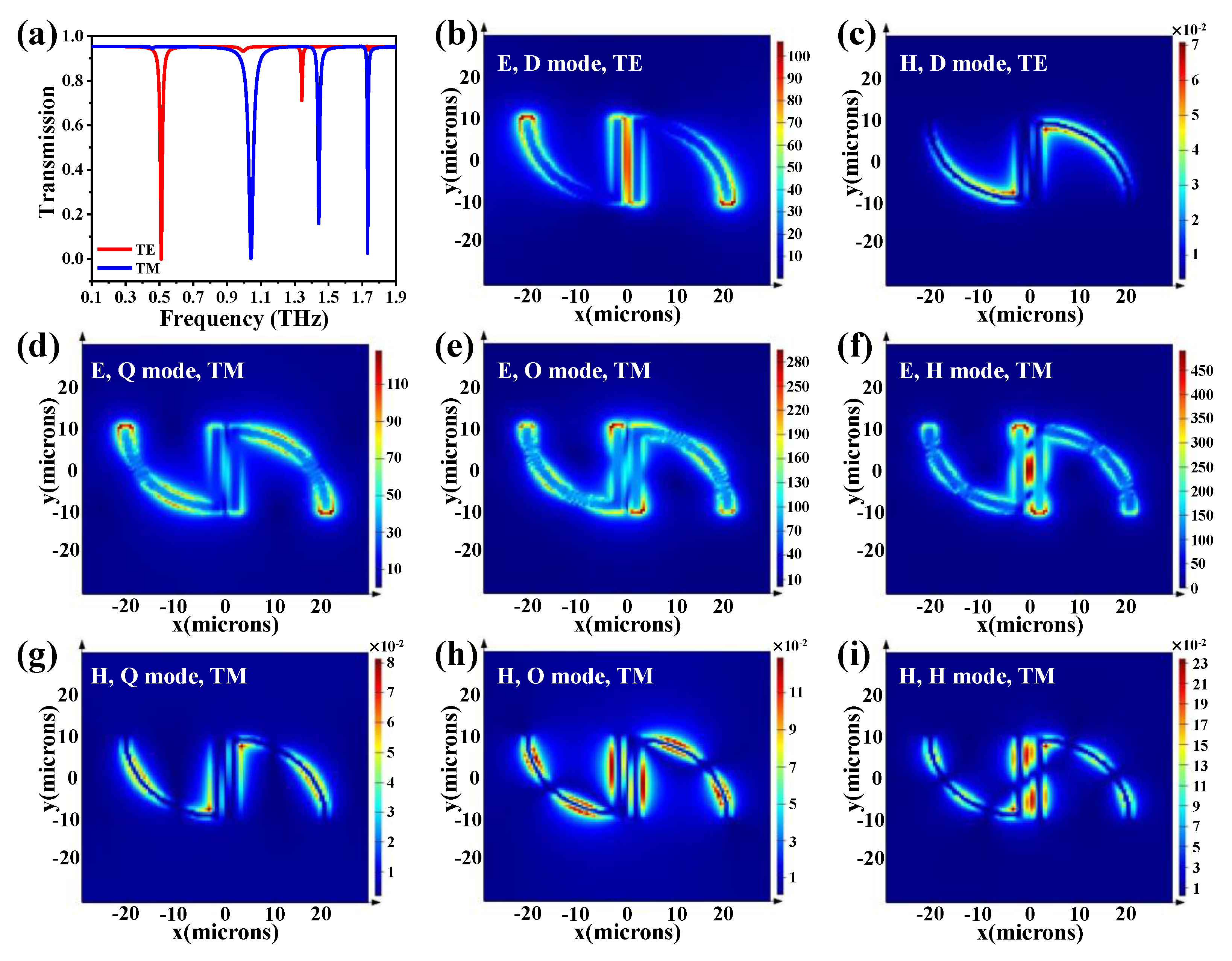 Nanomaterials 10 01038 g003