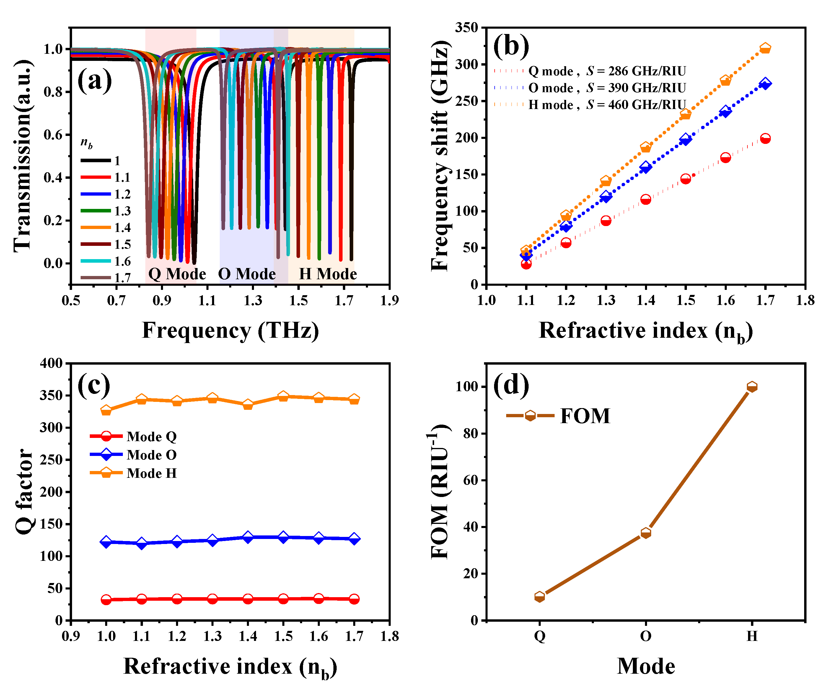 Under mode. Spectra photoluminescence. GCD-curve supercapacitor. Time-resolved photoluminescence of al2o3 irradiated with 1.2 – 3 Mev/Amu.