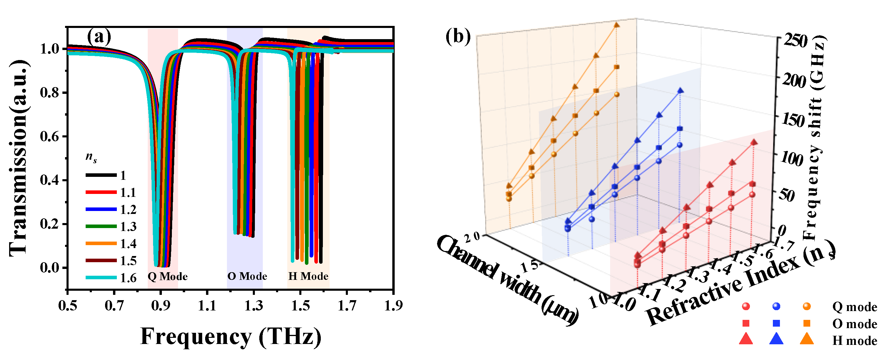 Nanomaterials 10 01038 g007