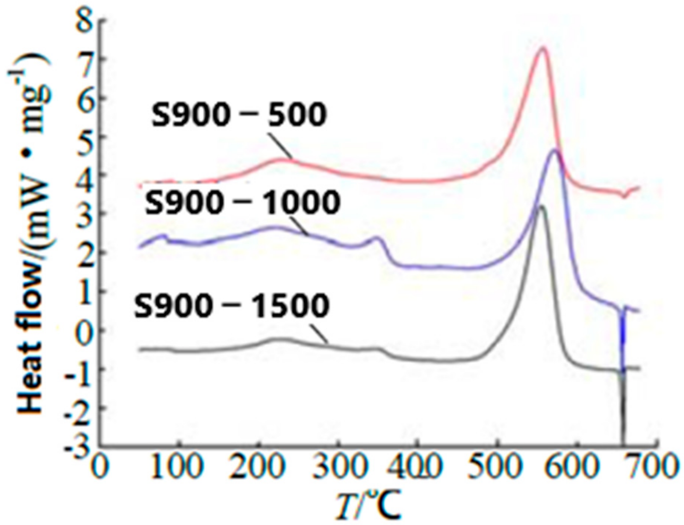 Nanomaterials 10 01039 g006 Nanomaterials 10 01039 g006