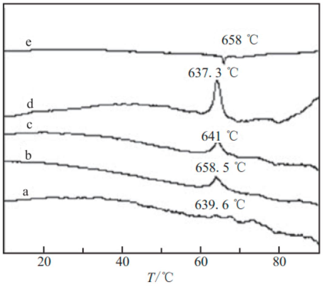 Nanomaterials 10 01039 g010 Nanomaterials 10 01039 g010