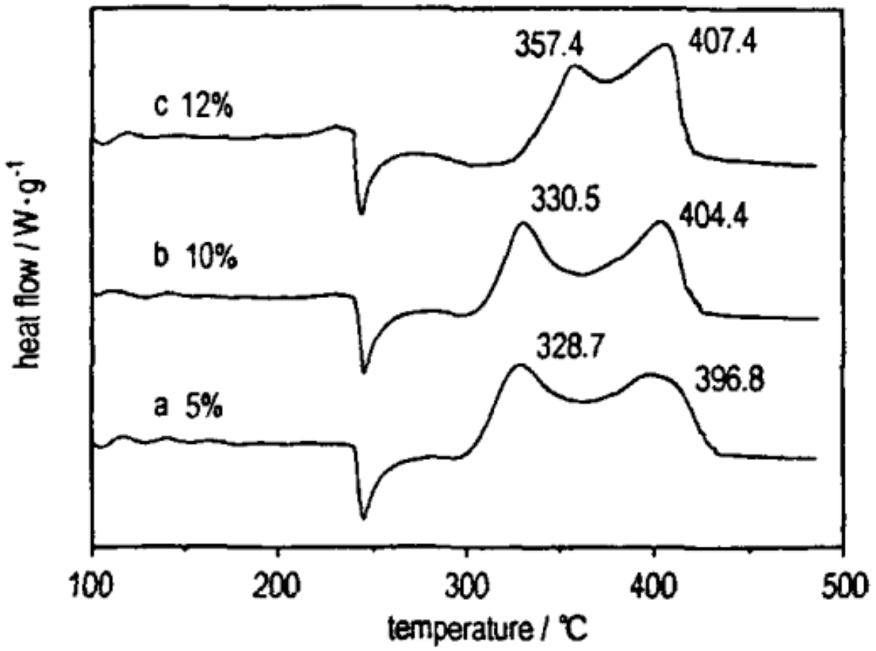Nanomaterials 10 01039 g012 Nanomaterials 10 01039 g012