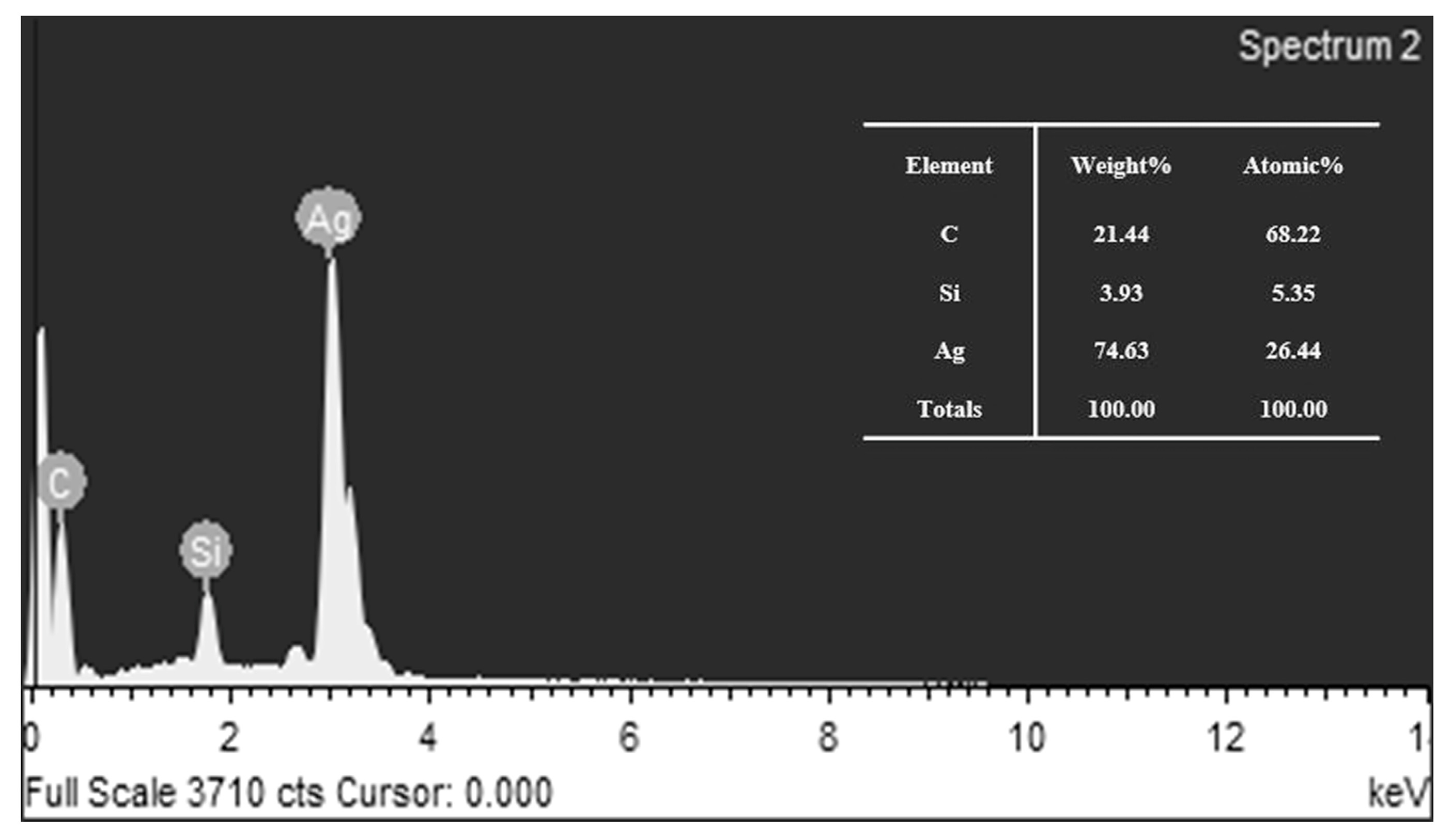 Nanomaterials 10 01042 g006