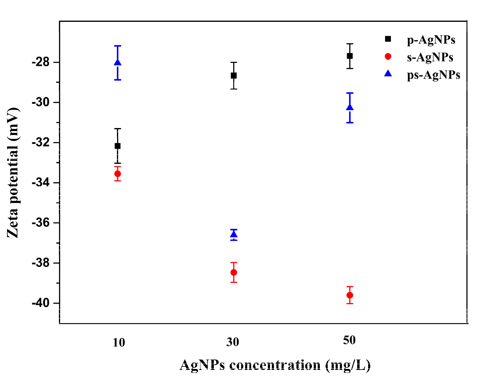 Nanomaterials 10 01042 g007