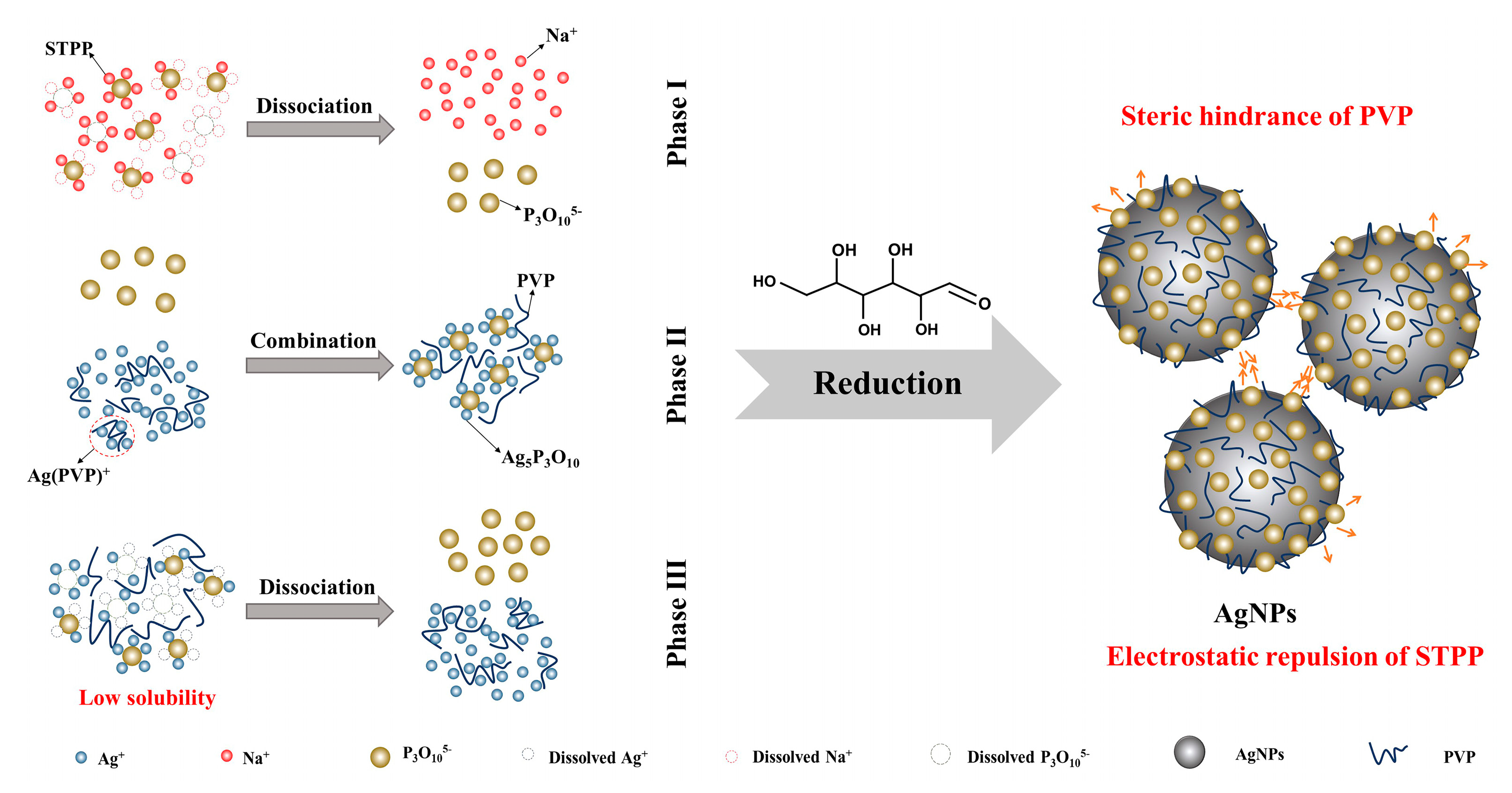 Nanomaterials 10 01042 g009