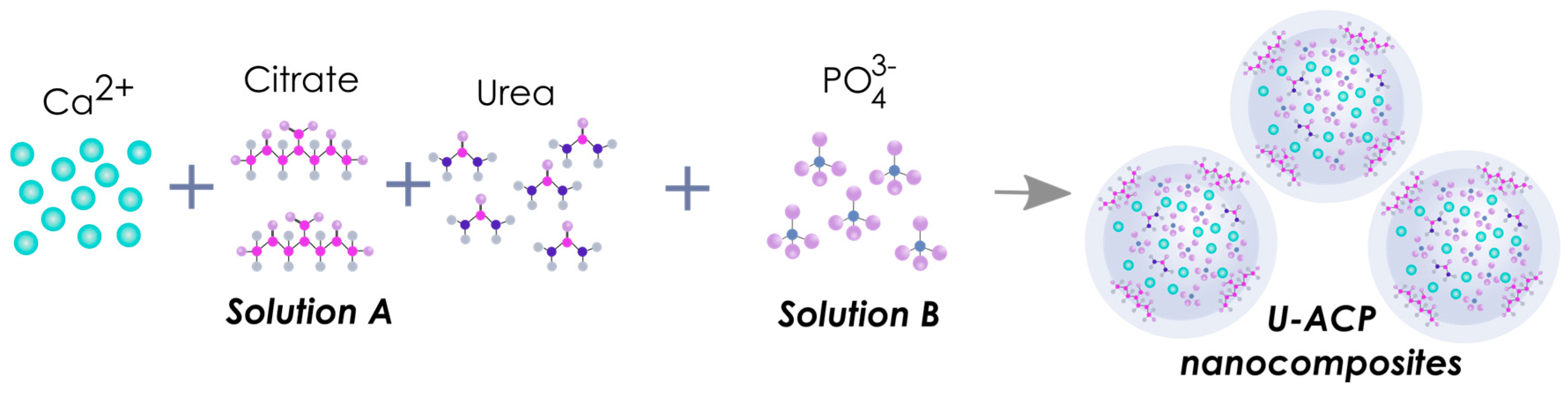 Nanomaterials 10 01043 sch001 Nanomaterials 10 01043 sch001