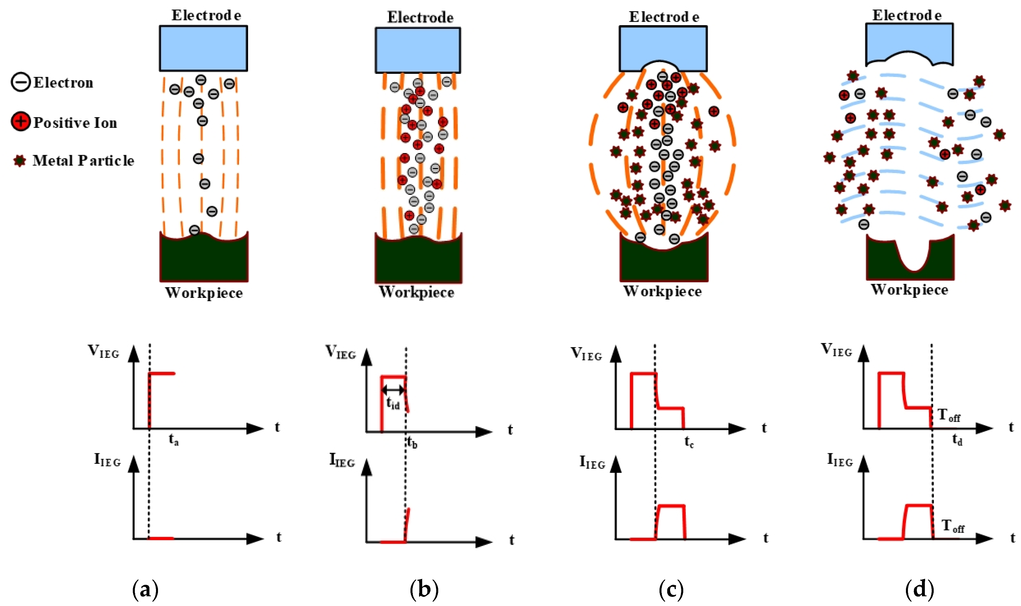 Nanomaterials 10 01044 g001 Nanomaterials 10 01044 g001