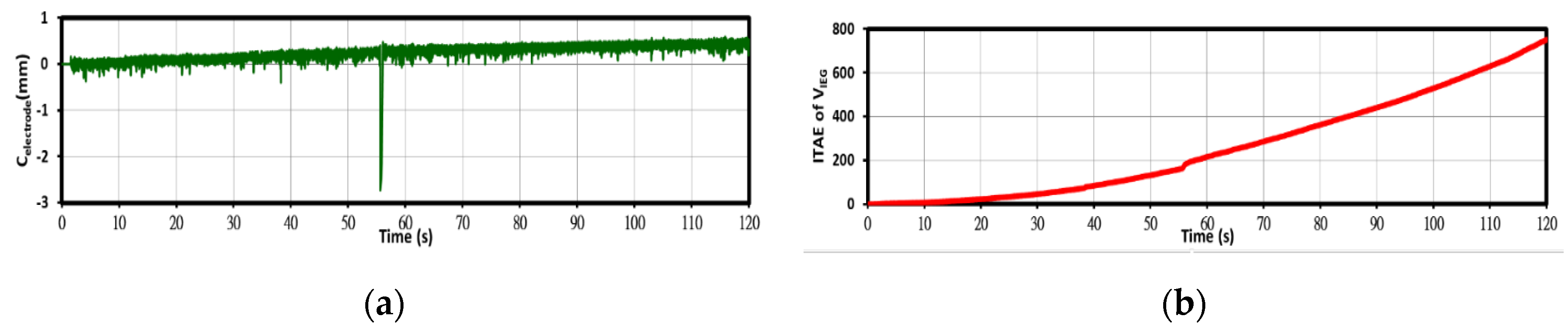 Nanomaterials 10 01044 g005 Nanomaterials 10 01044 g005