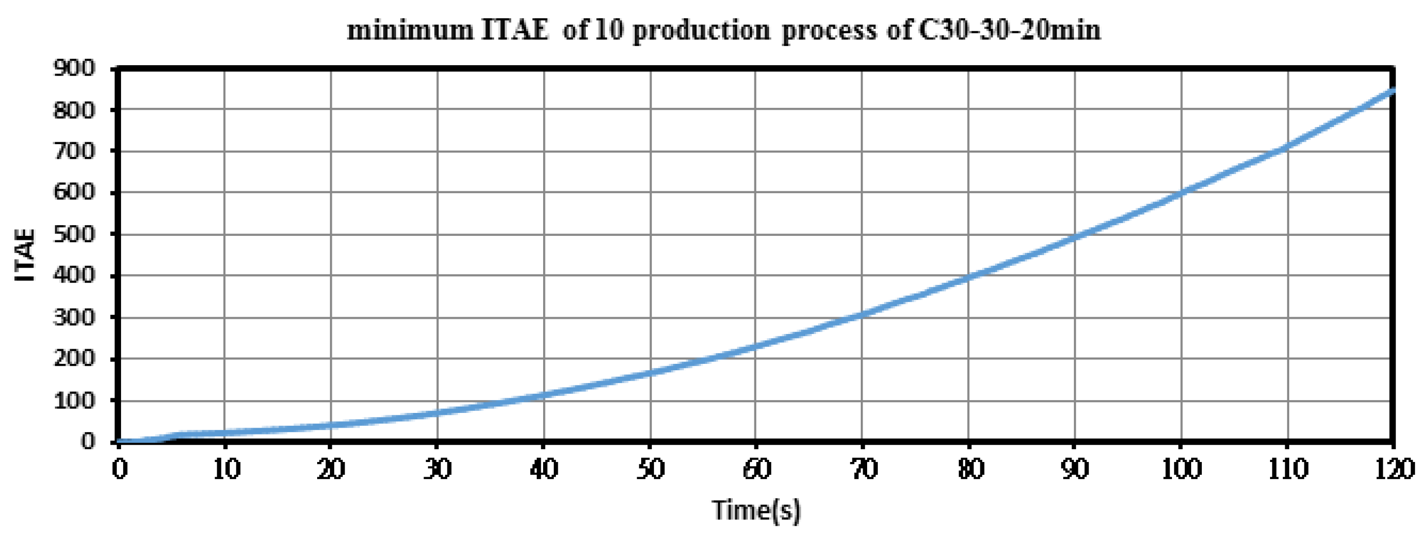 Nanomaterials 10 01044 g010 Nanomaterials 10 01044 g010