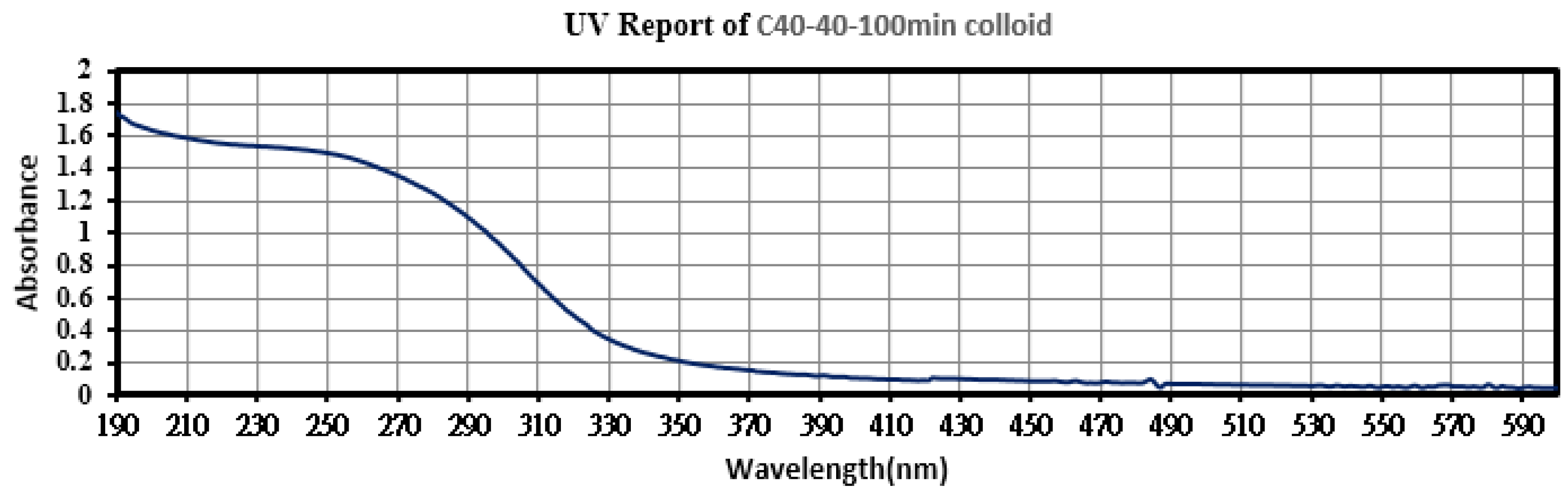 Nanomaterials 10 01044 g012 Nanomaterials 10 01044 g012
