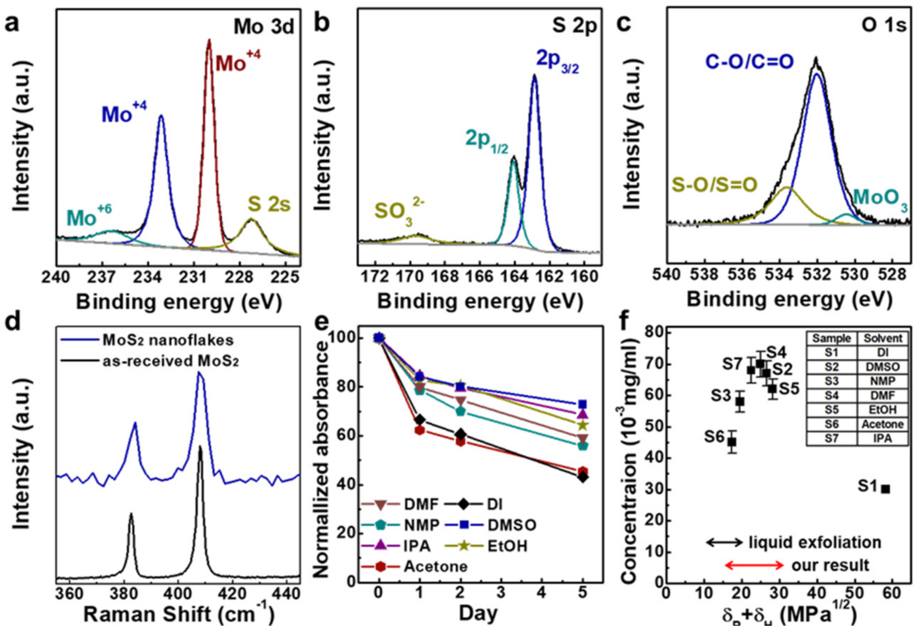 Nanomaterials 10 01045 g003