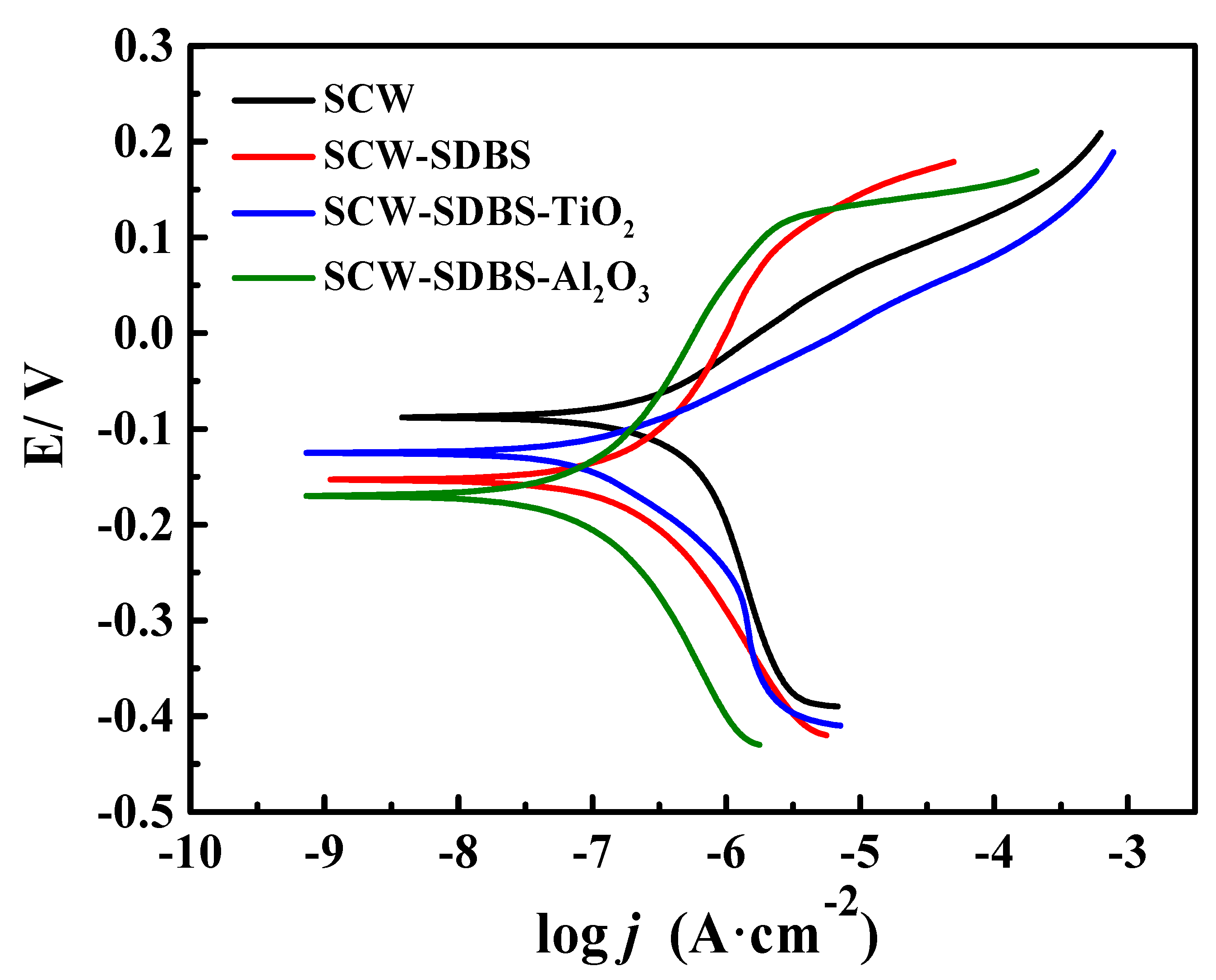 Nanomaterials 10 01046 g003 Nanomaterials 10 01046 g003