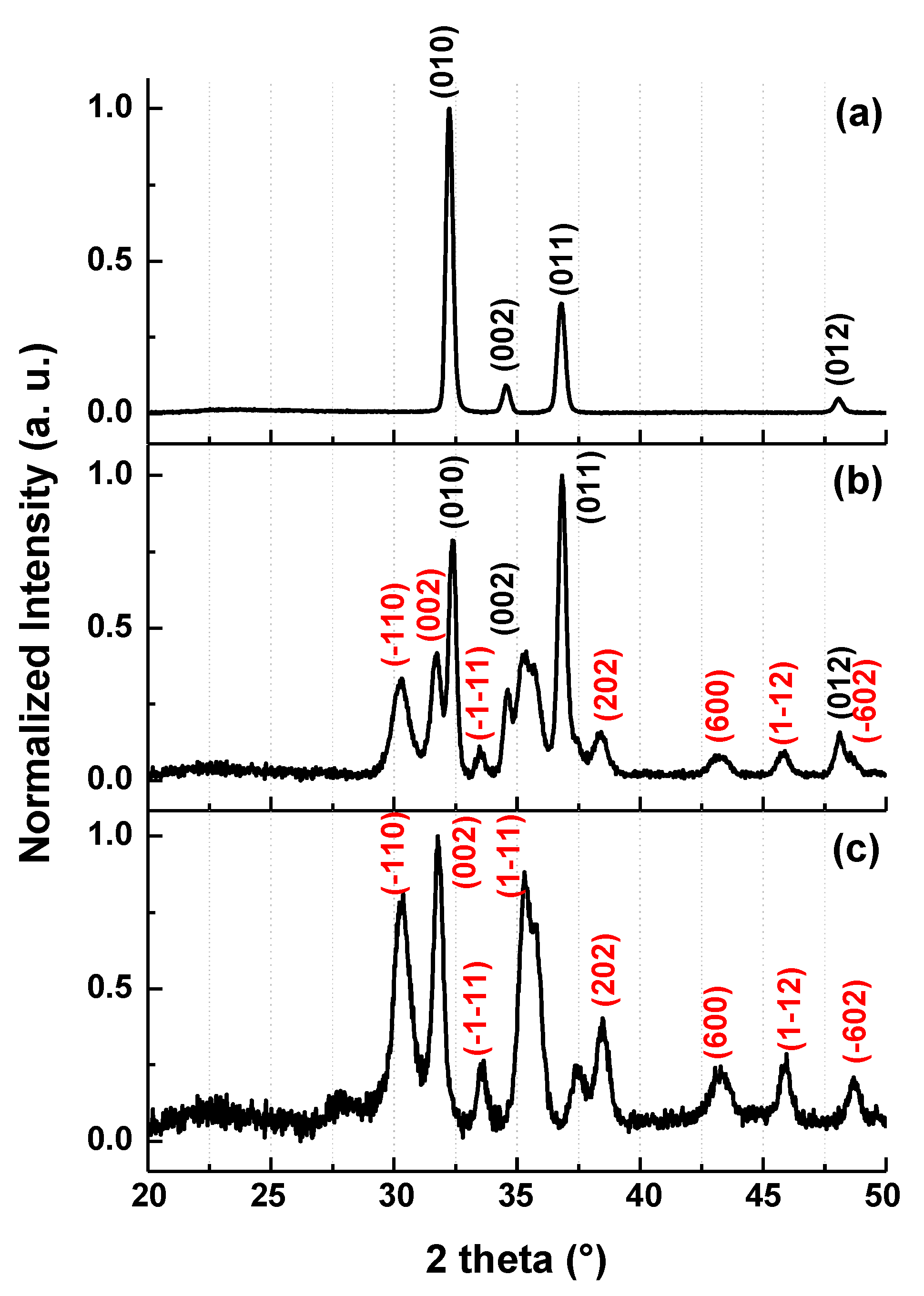 Nanomaterials 10 01047 g003 Nanomaterials 10 01047 g003