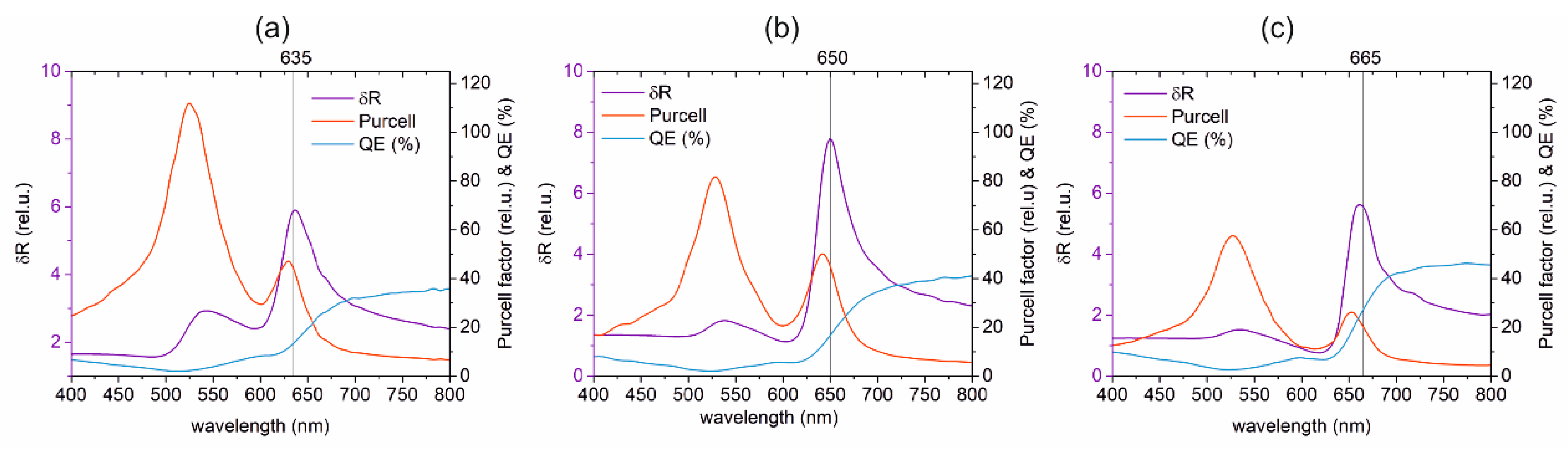 Nanomaterials 10 01048 g002