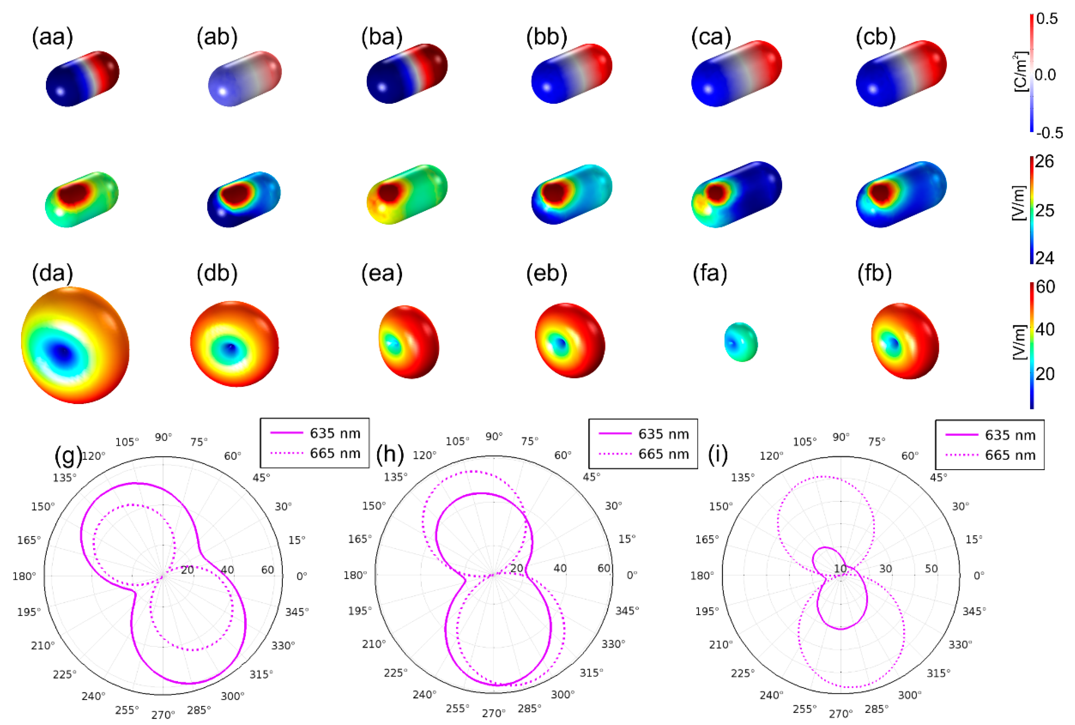 Nanomaterials 10 01048 g003