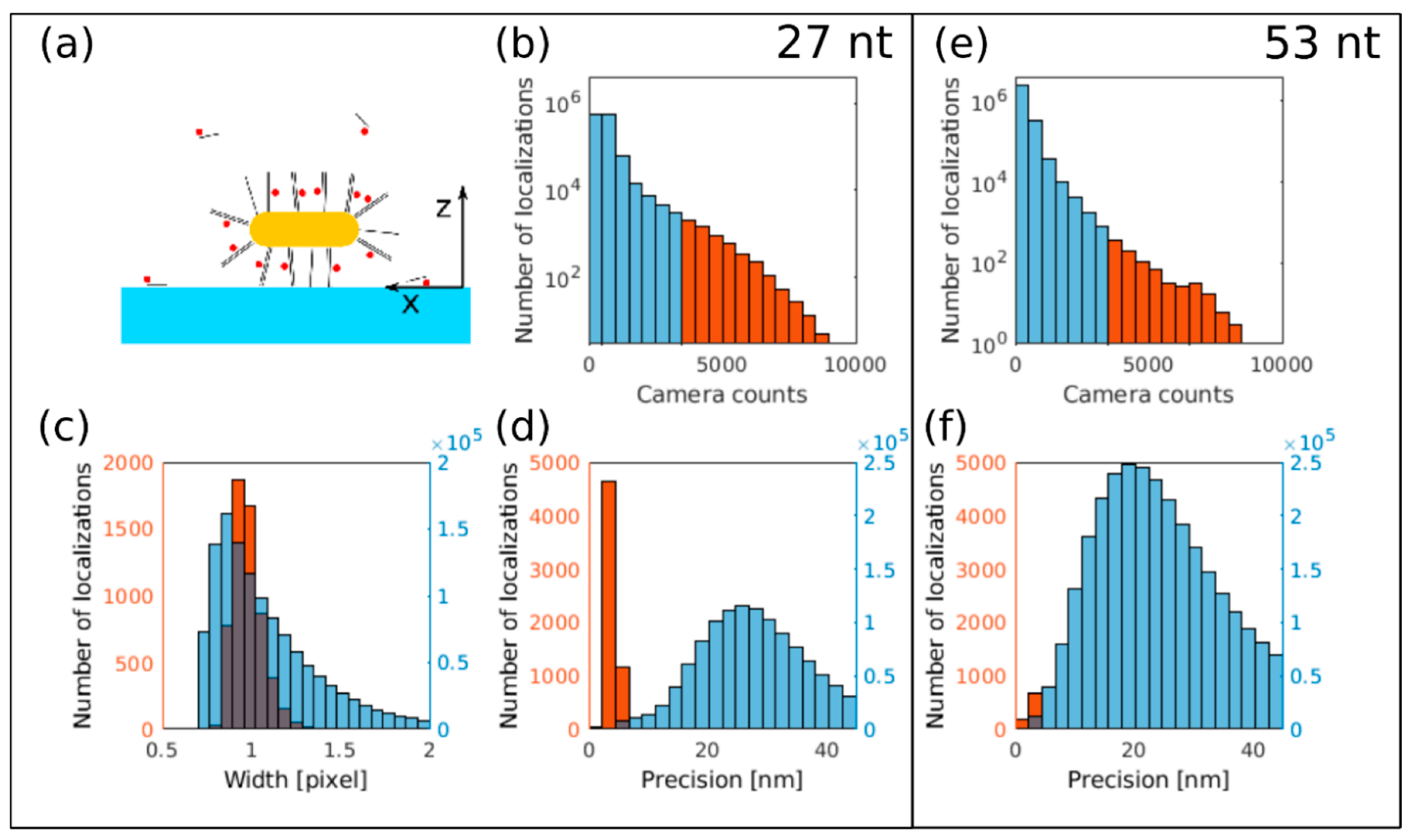 Nanomaterials 10 01048 g006