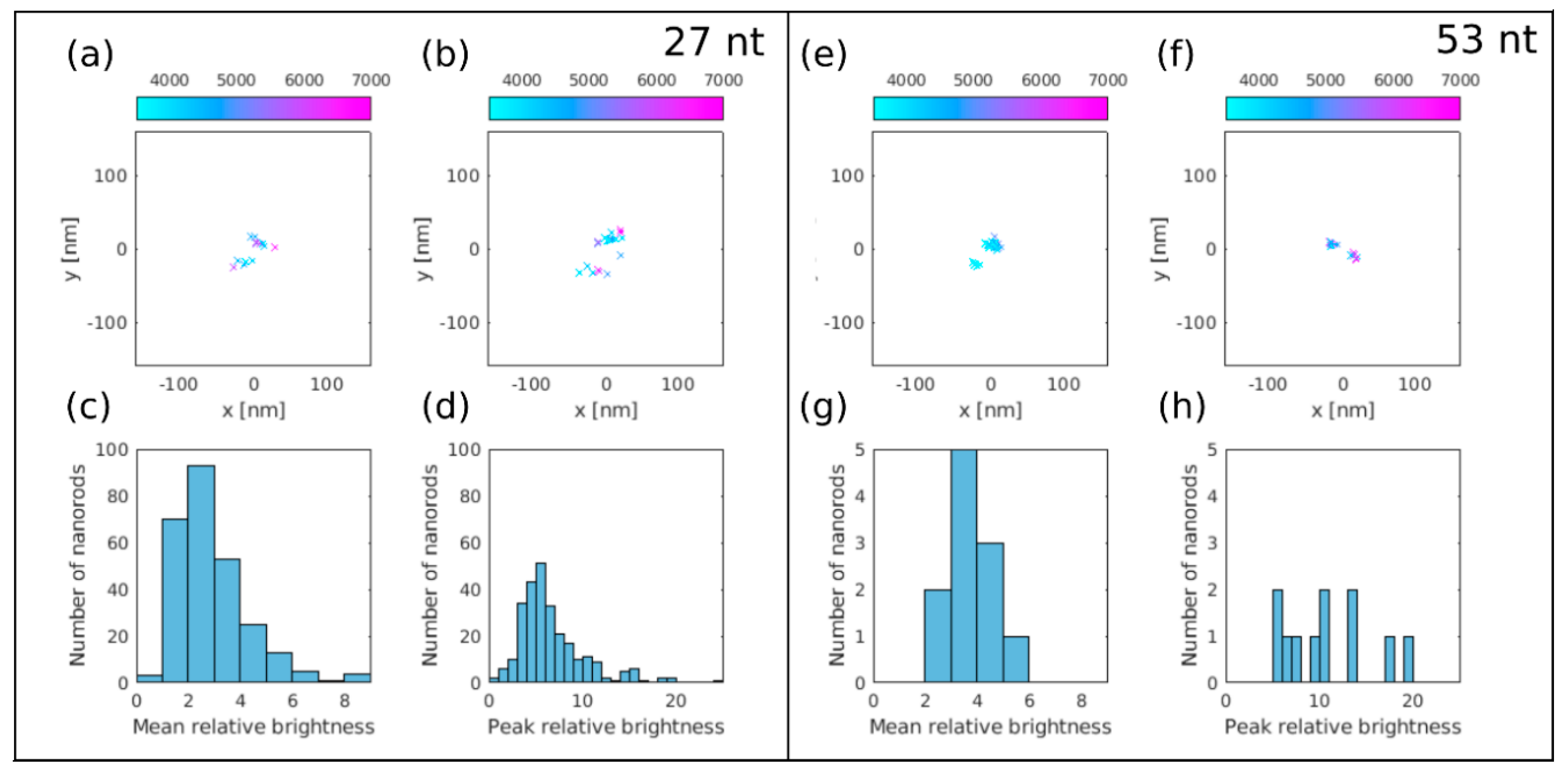 Nanomaterials 10 01048 g007