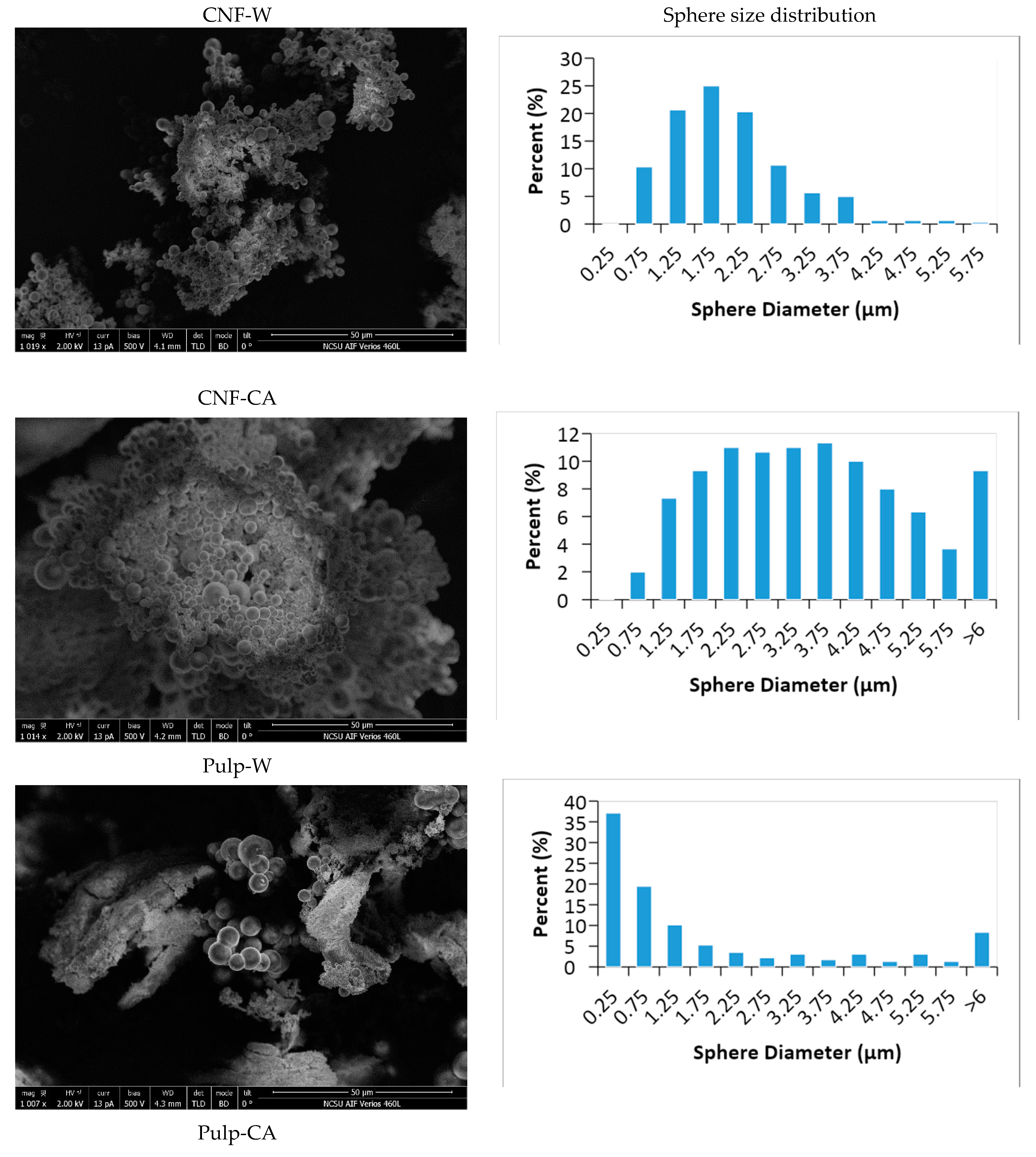 Nanomaterials 10 01049 g002a