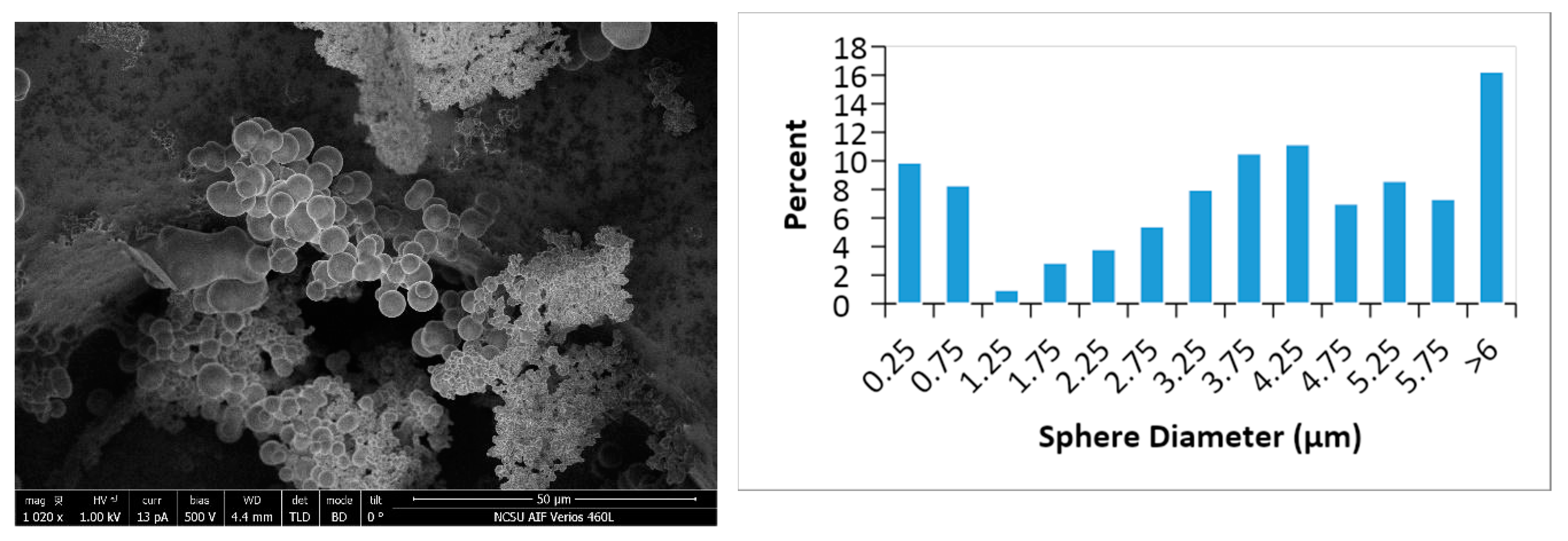 Nanomaterials 10 01049 g002b