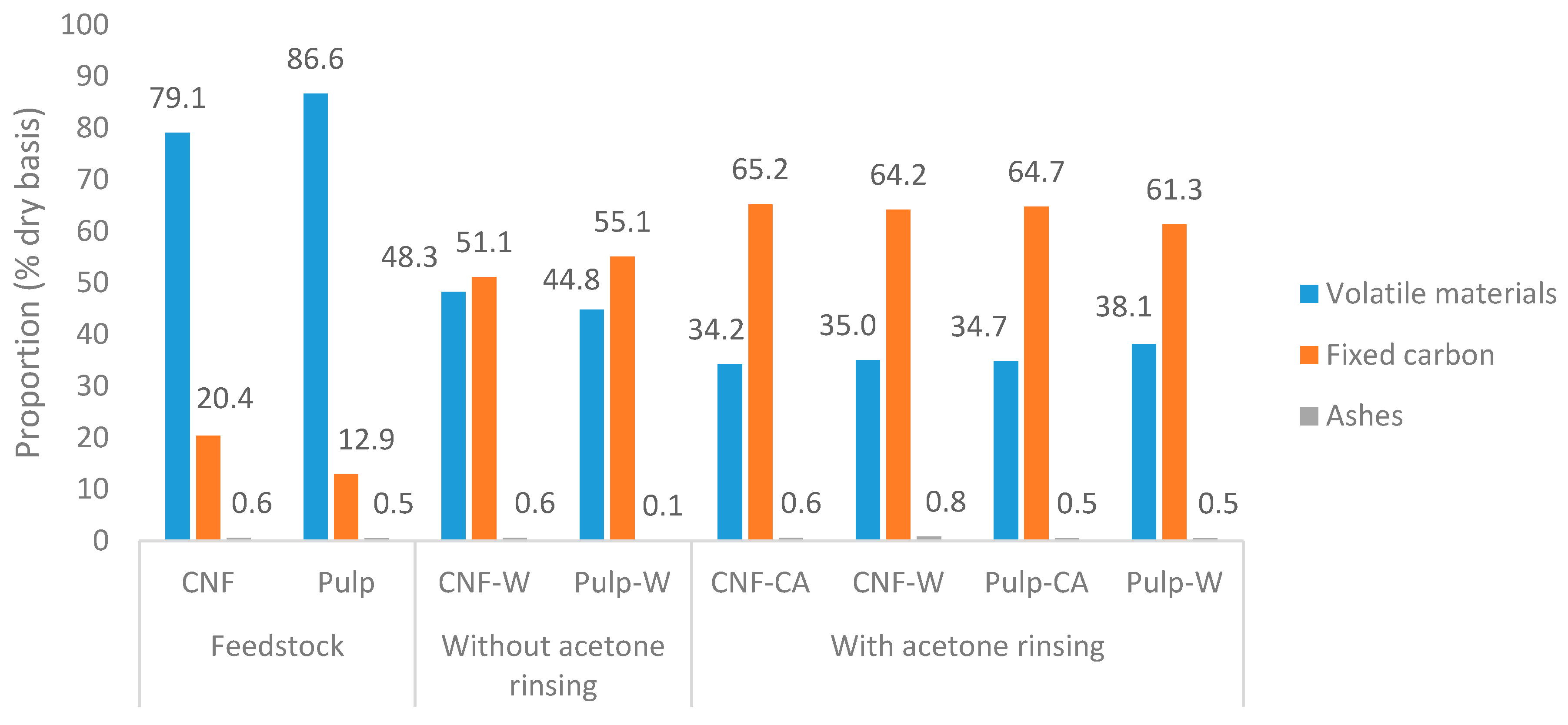 Nanomaterials 10 01049 g003
