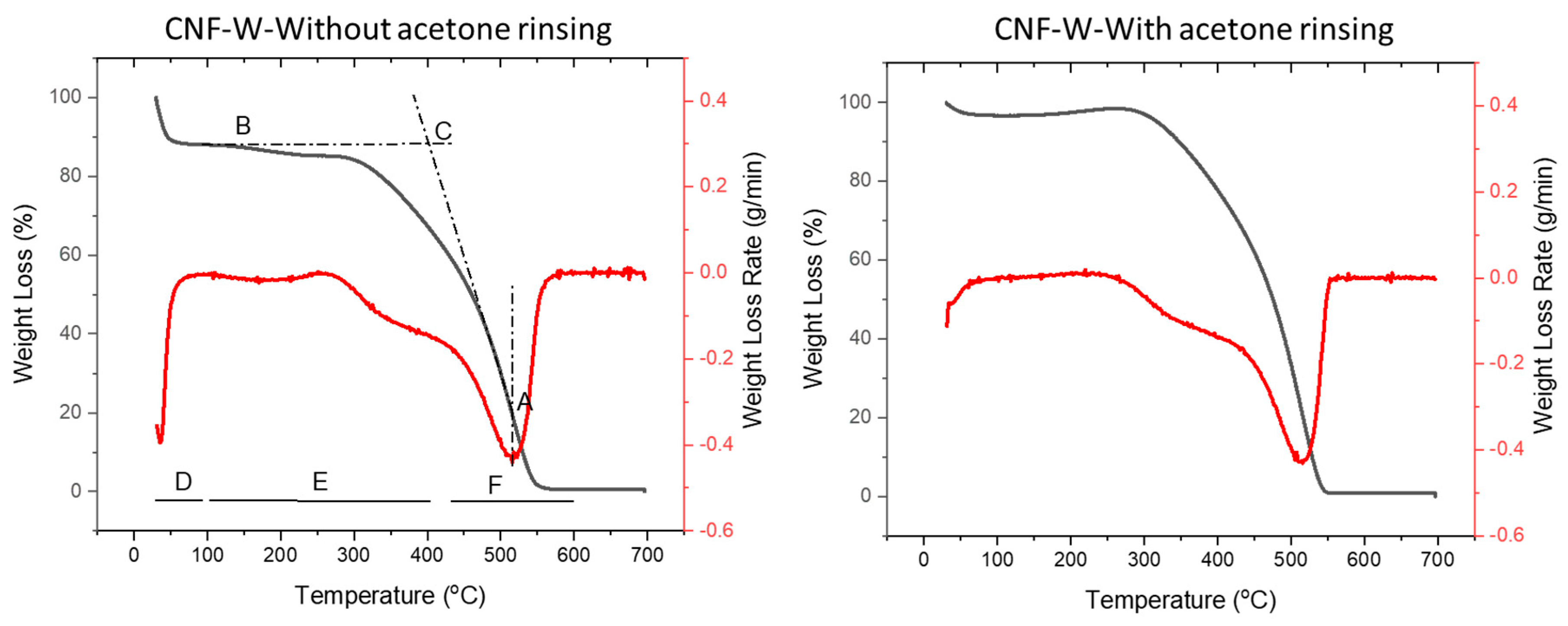 Nanomaterials 10 01049 g004