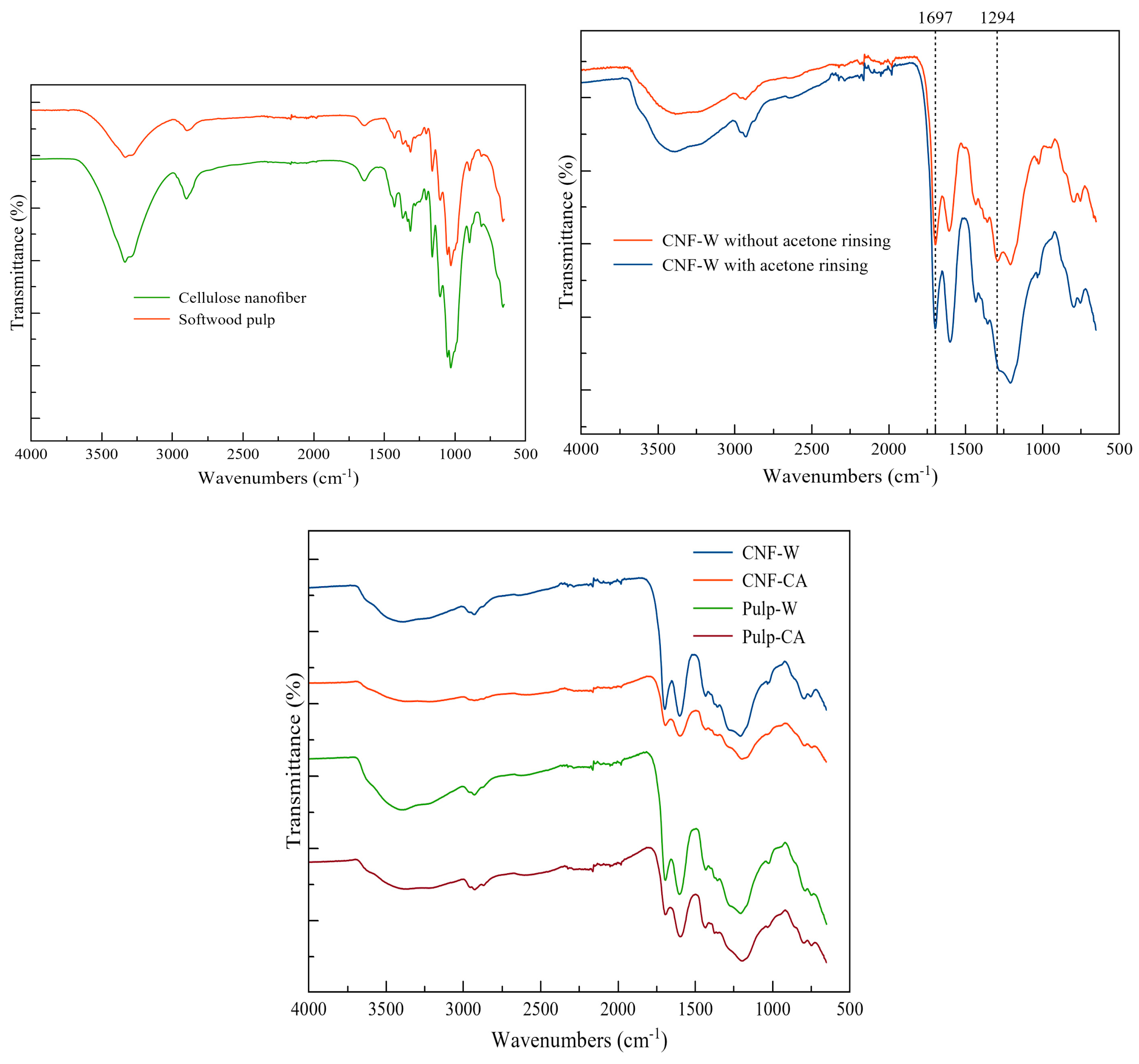 Nanomaterials 10 01049 g005