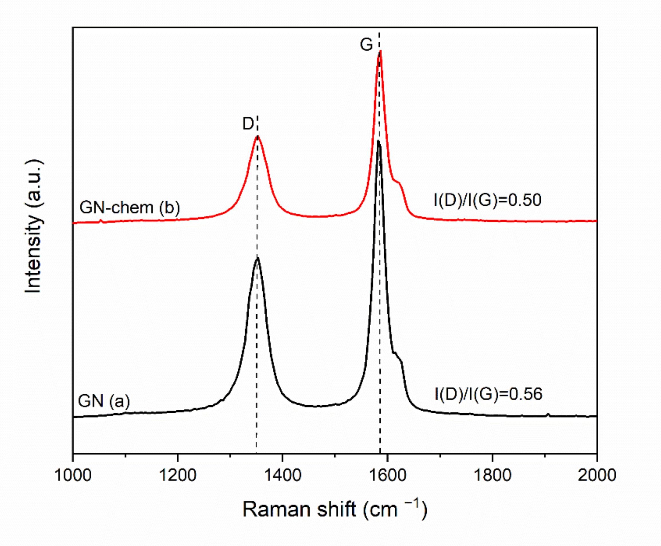 Nanomaterials 10 01050 g001 Nanomaterials 10 01050 g001