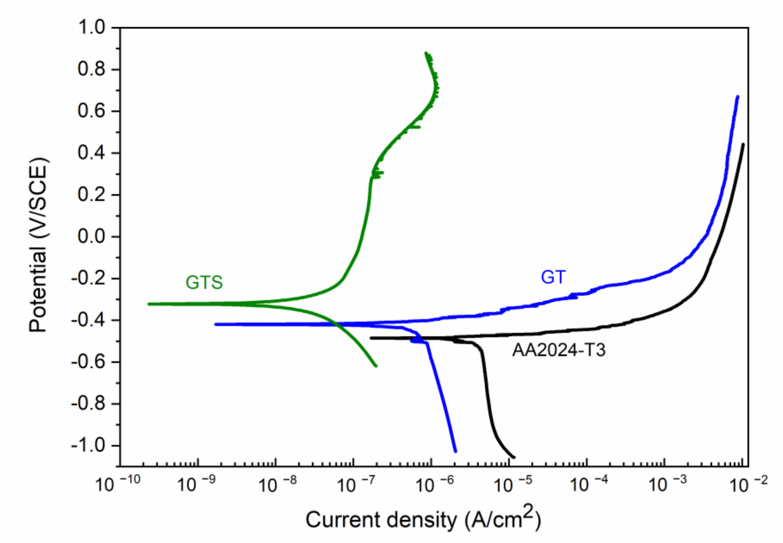 Nanomaterials 10 01050 g004 Nanomaterials 10 01050 g004