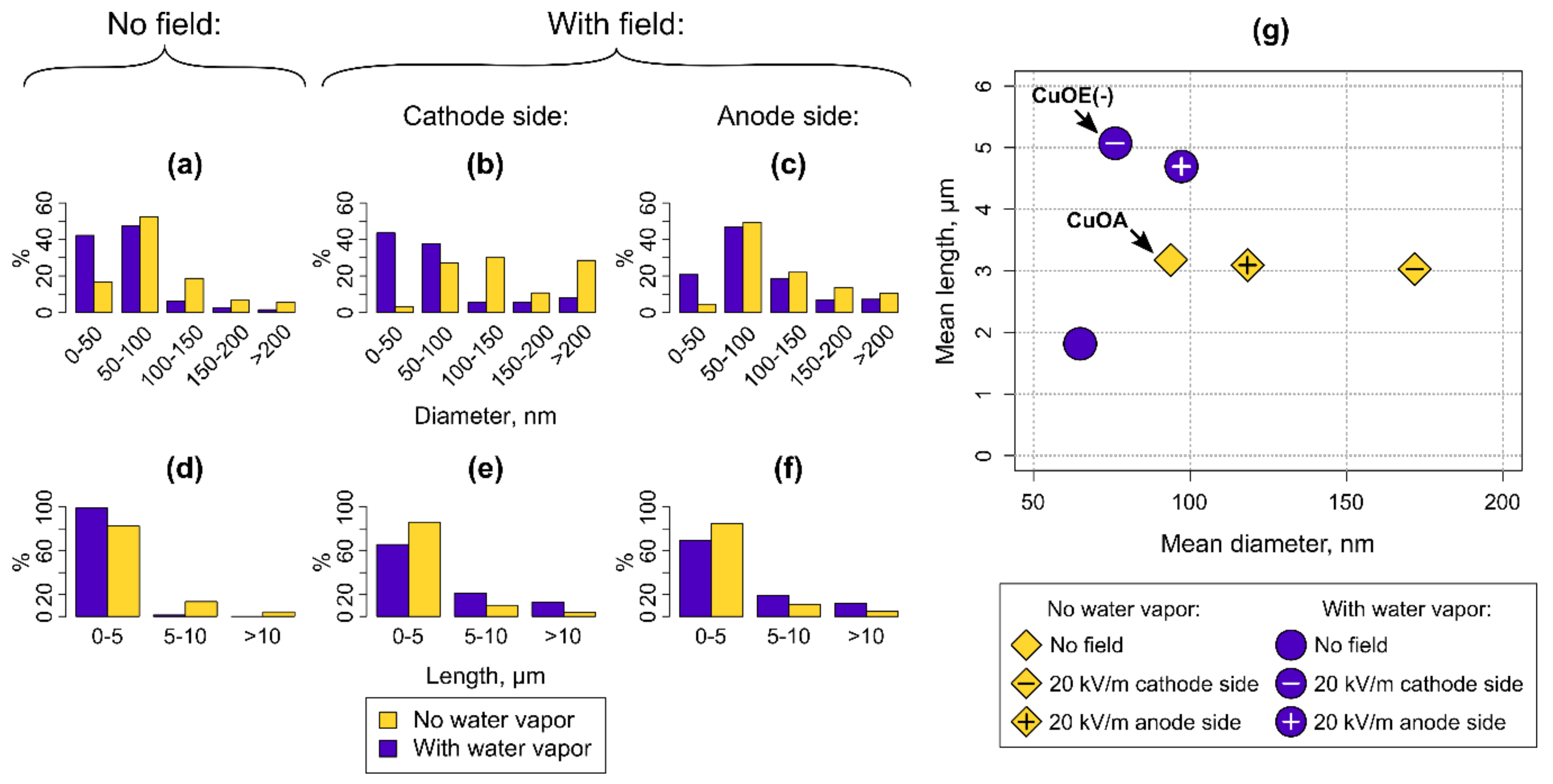 Nanomaterials 10 01051 g004