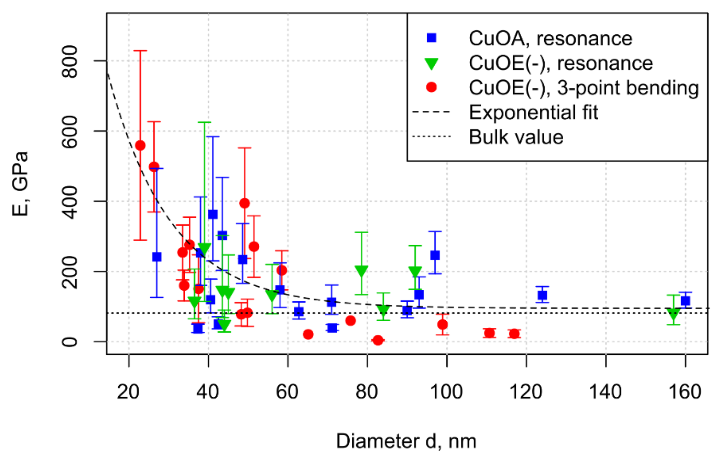 Nanomaterials 10 01051 g005