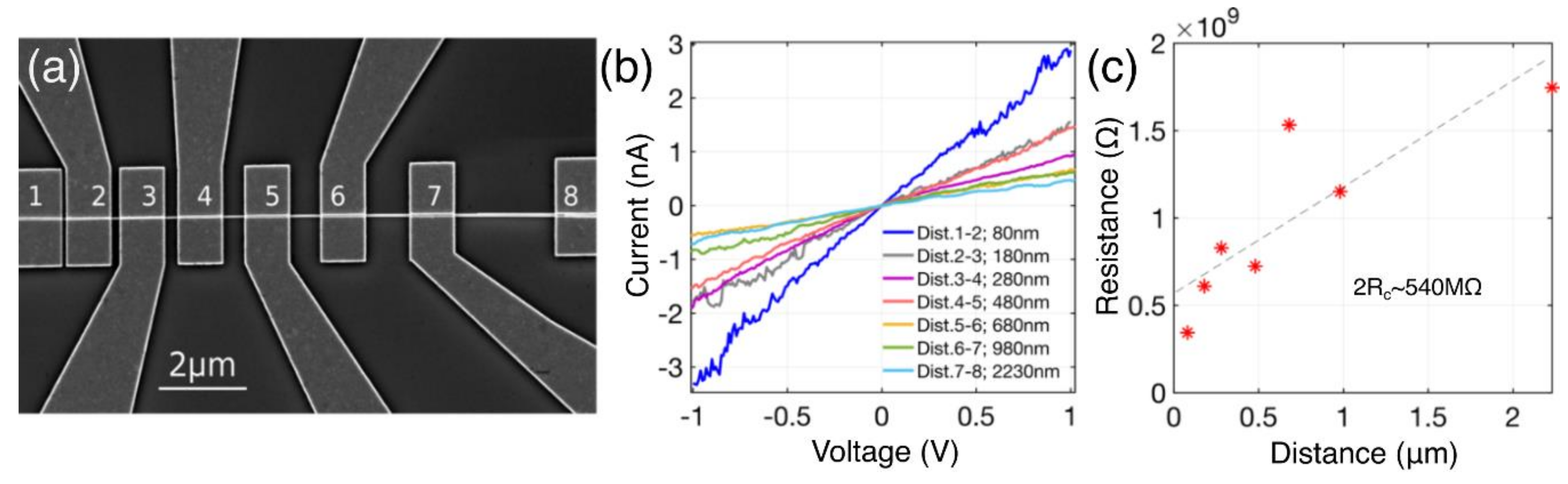 Nanomaterials 10 01051 g006