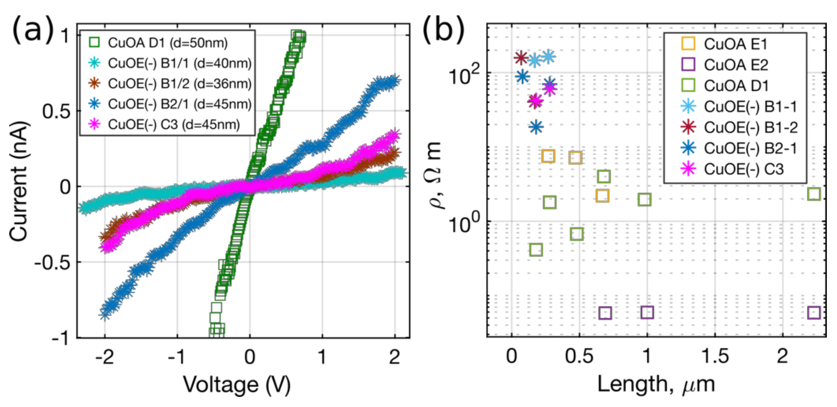 Nanomaterials 10 01051 g007