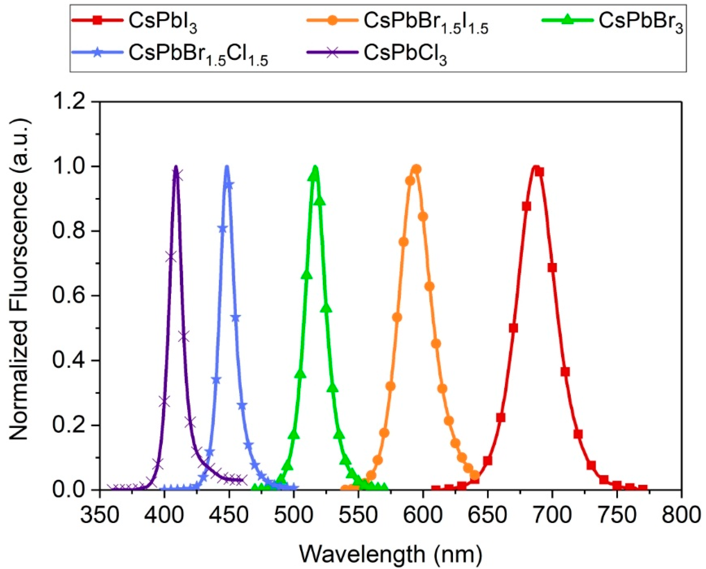 Nanomaterials 10 01054 g002 Nanomaterials 10 01054 g002