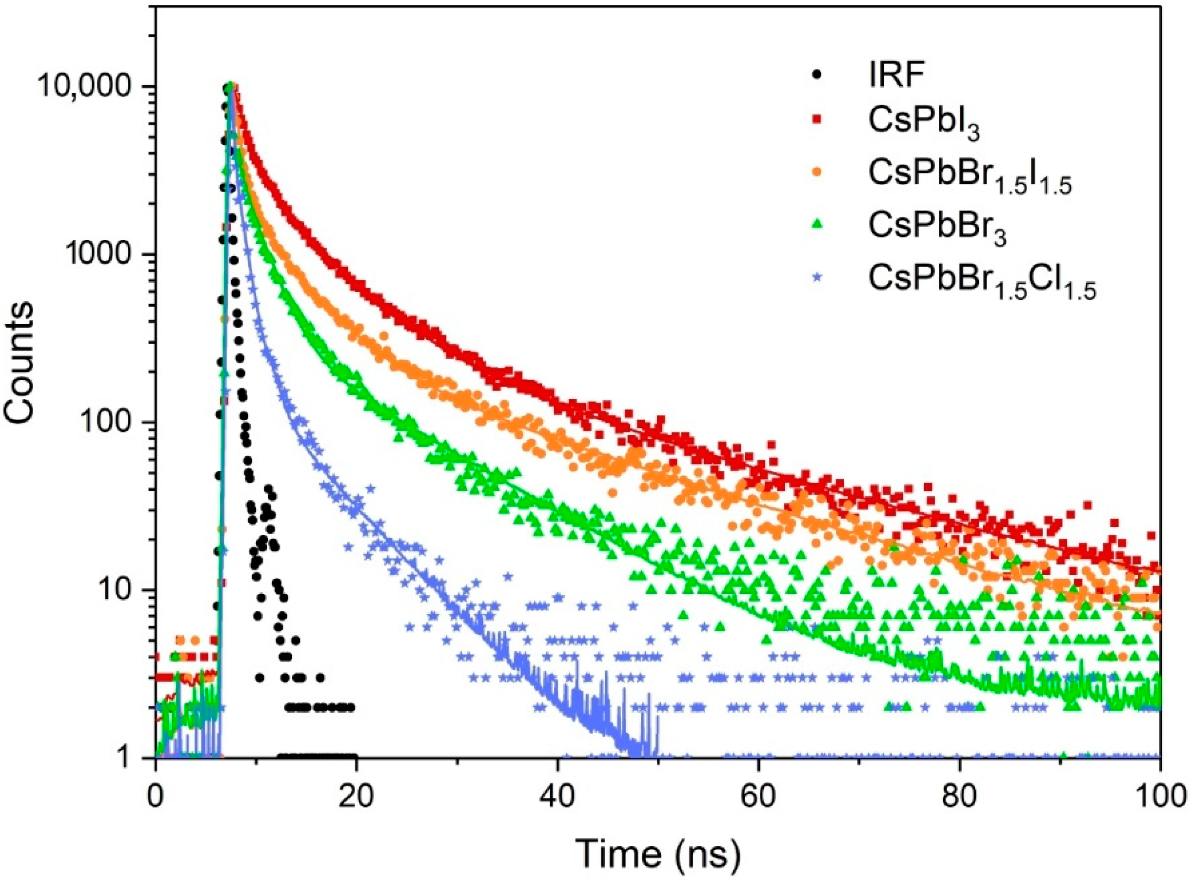 Nanomaterials 10 01054 g004 Nanomaterials 10 01054 g004