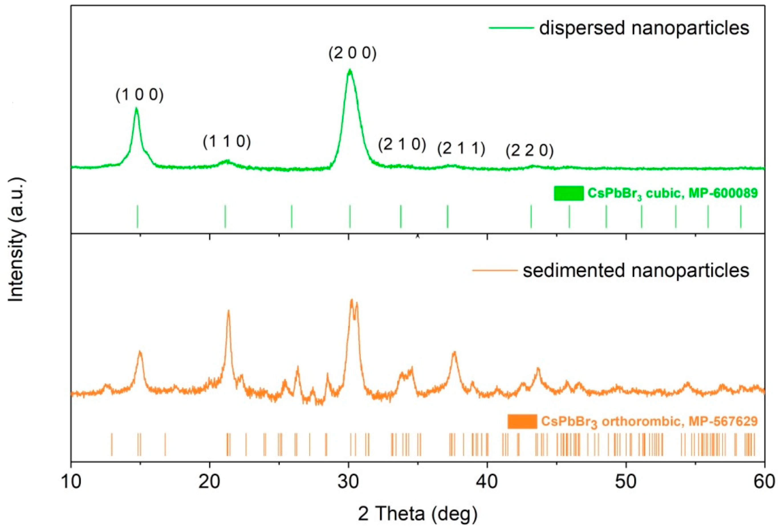 Nanomaterials 10 01054 g005 Nanomaterials 10 01054 g005