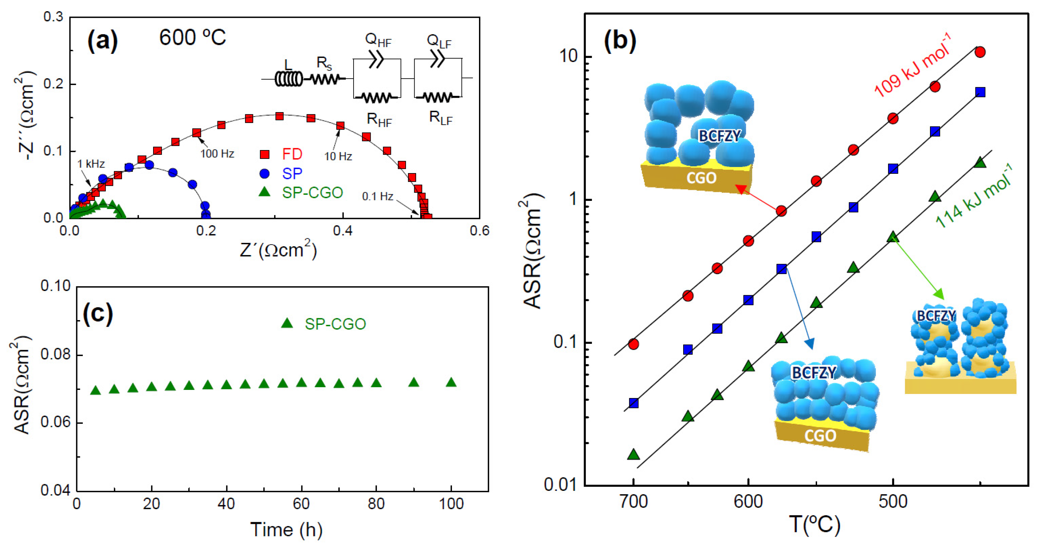 Nanomaterials 10 01055 g003 Nanomaterials 10 01055 g003