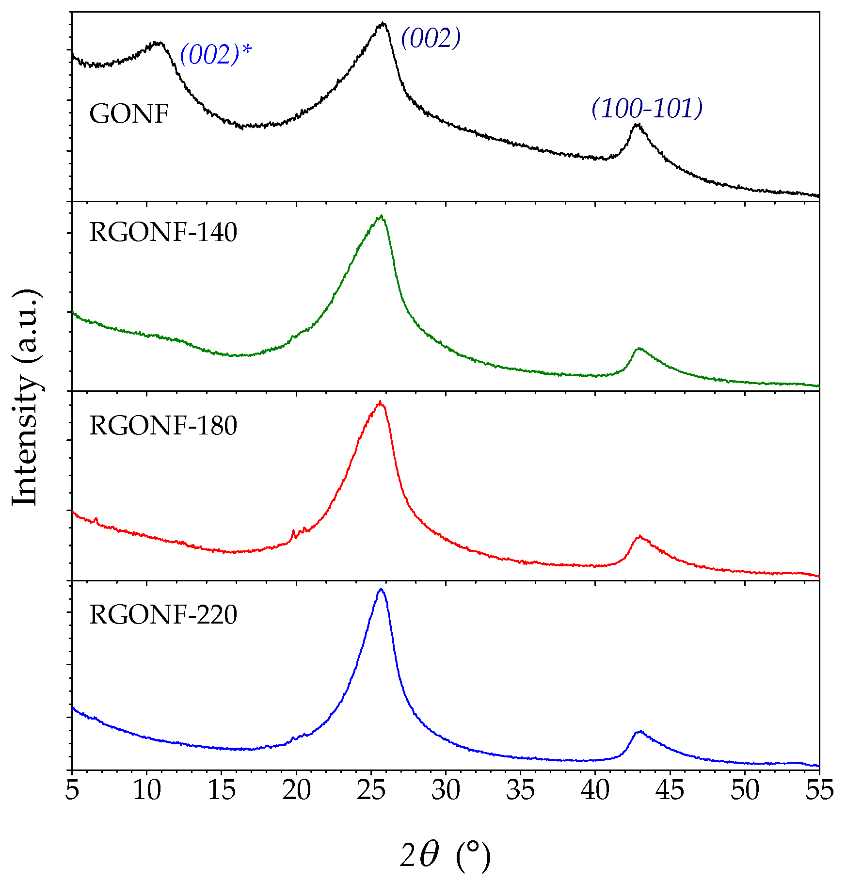 Nanomaterials 10 01056 g002