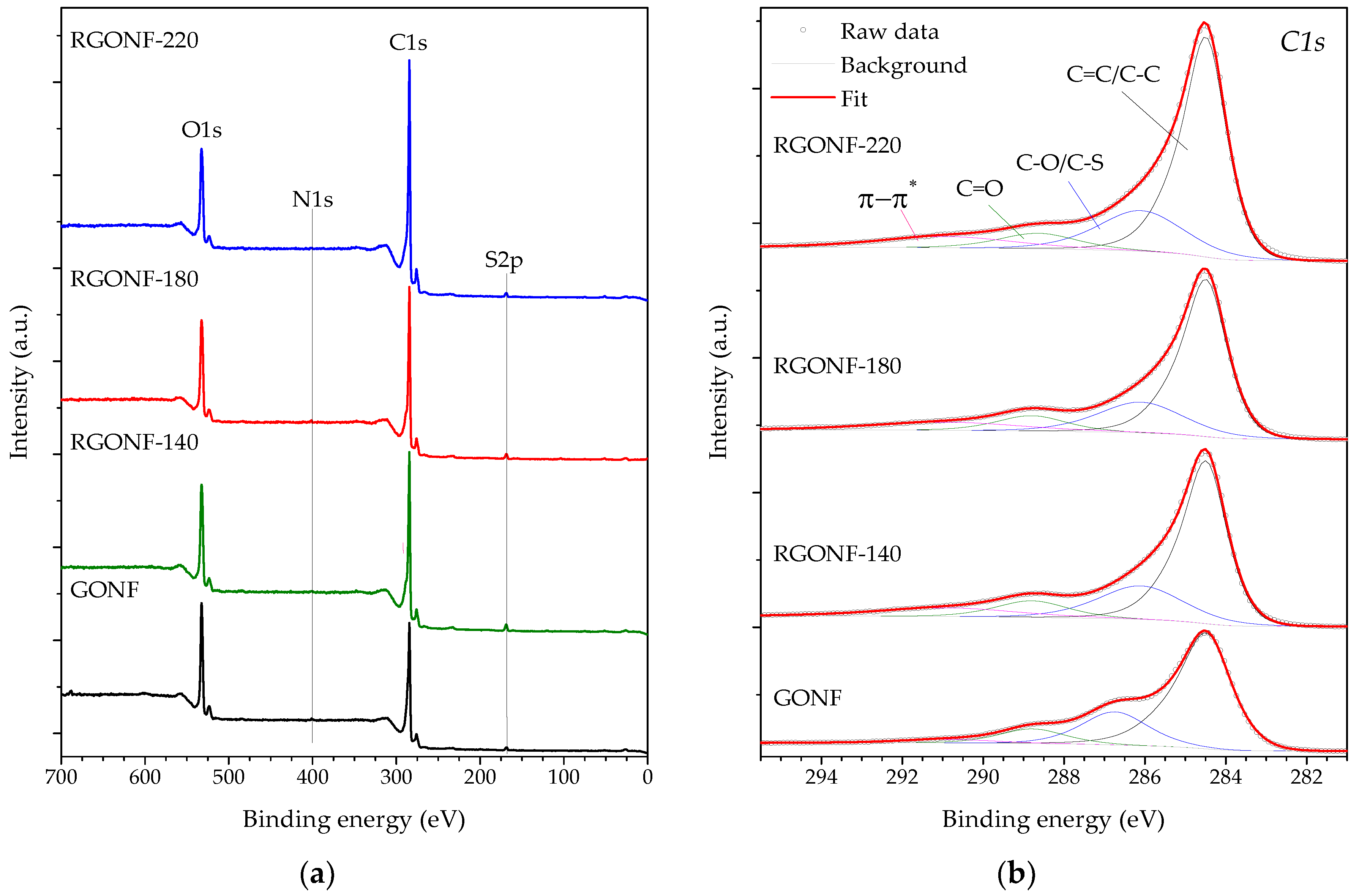 Nanomaterials 10 01056 g003