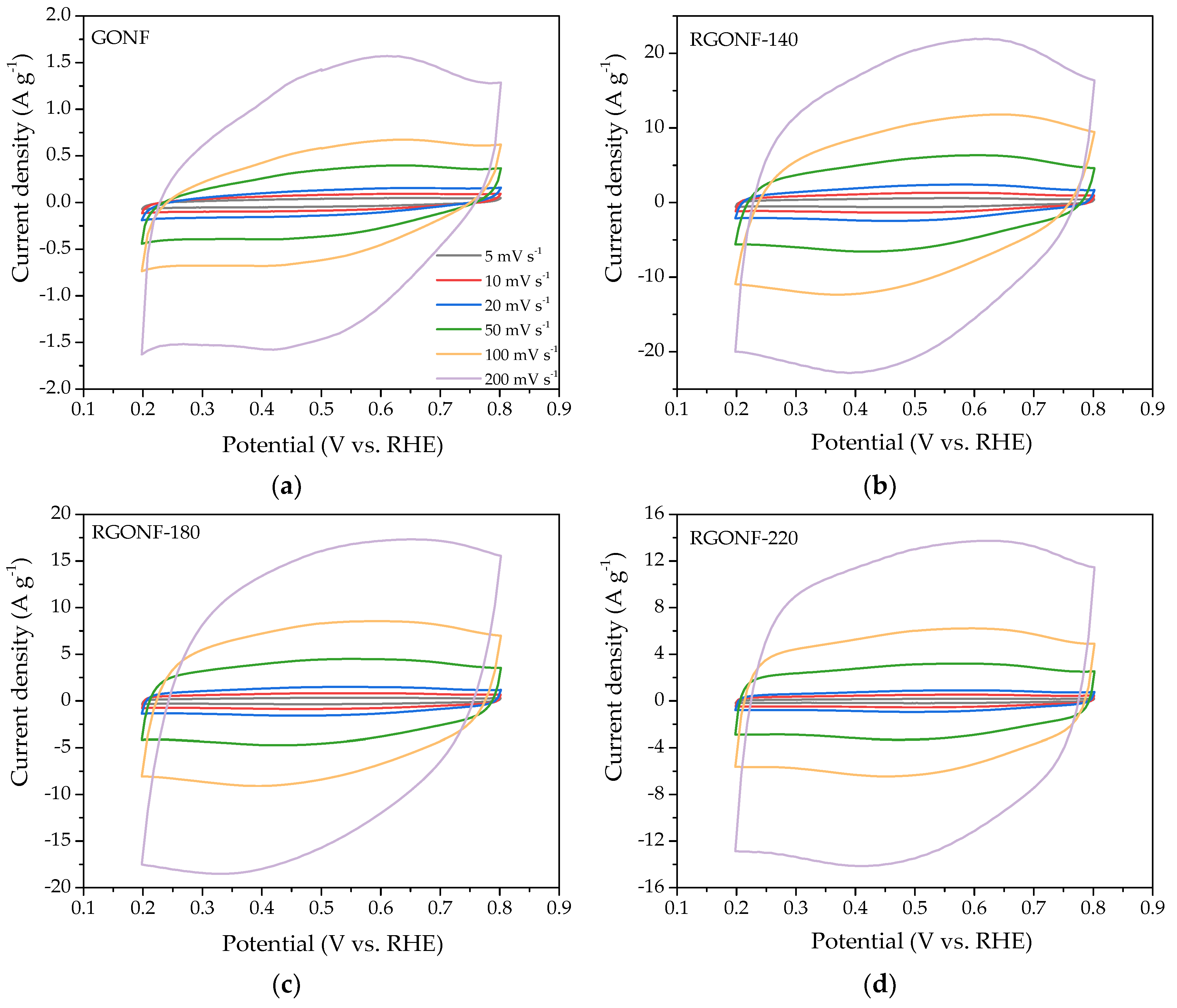 Nanomaterials 10 01056 g005